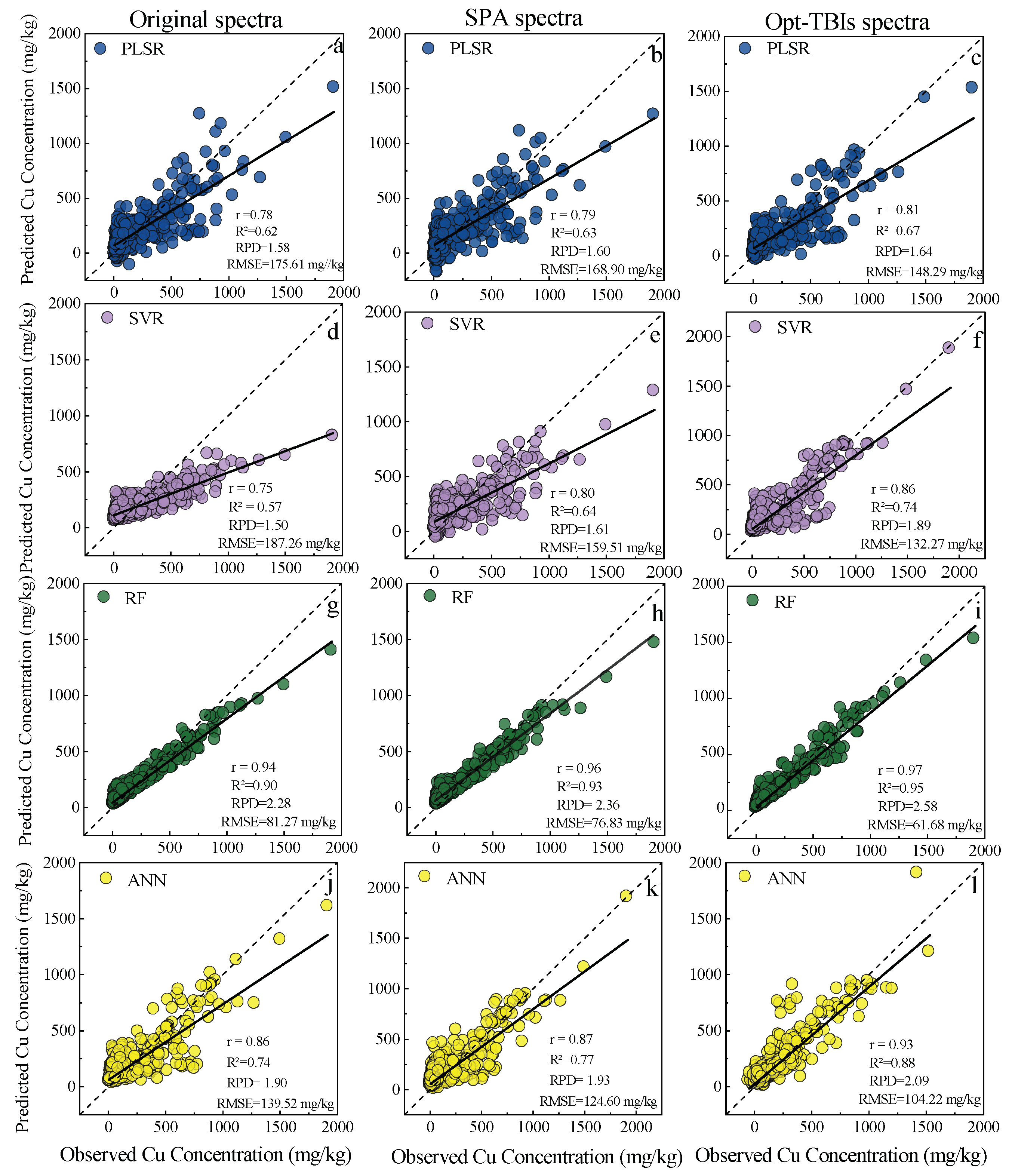 Sustainability 16 04153 g013