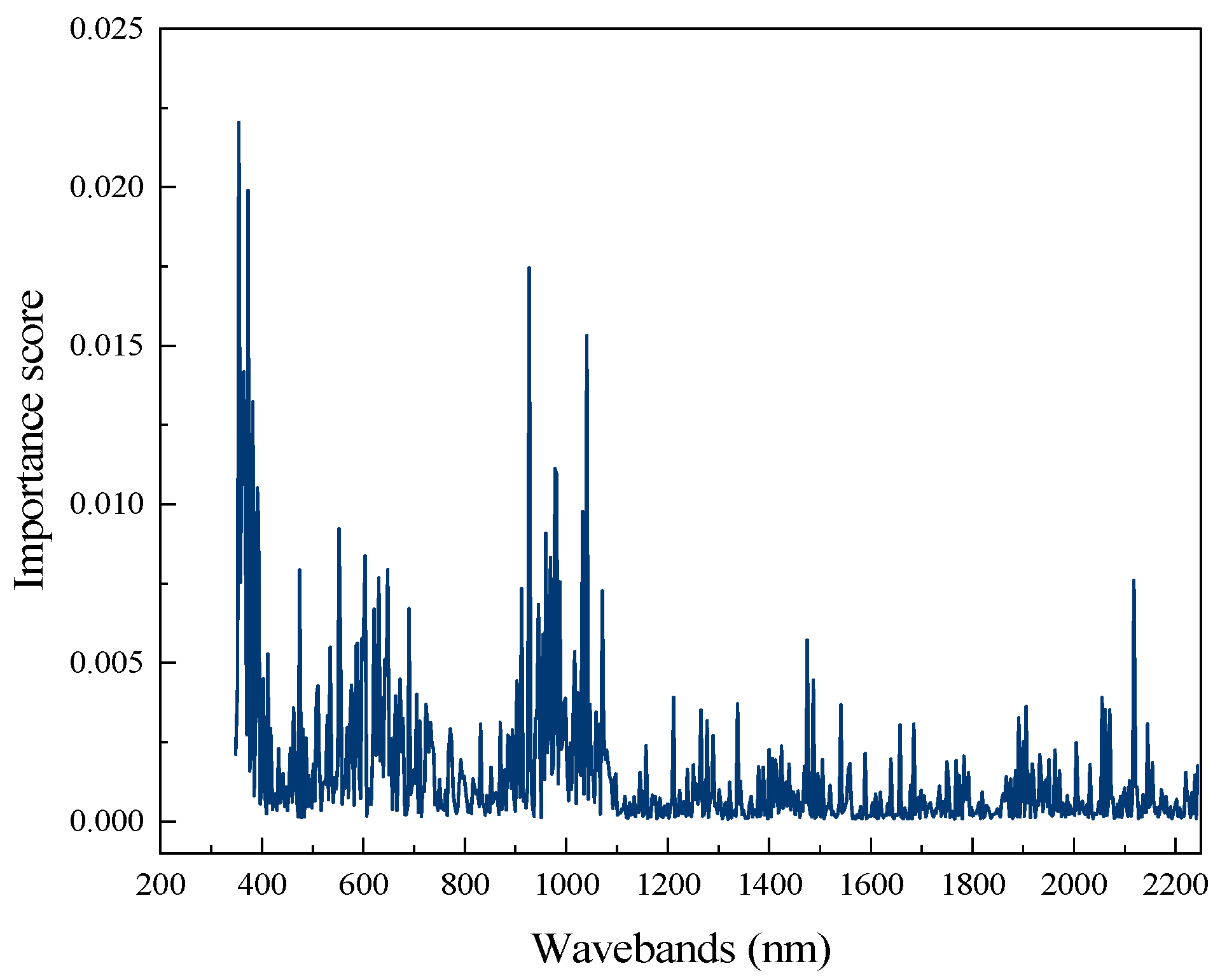 Sustainability 16 04153 g015