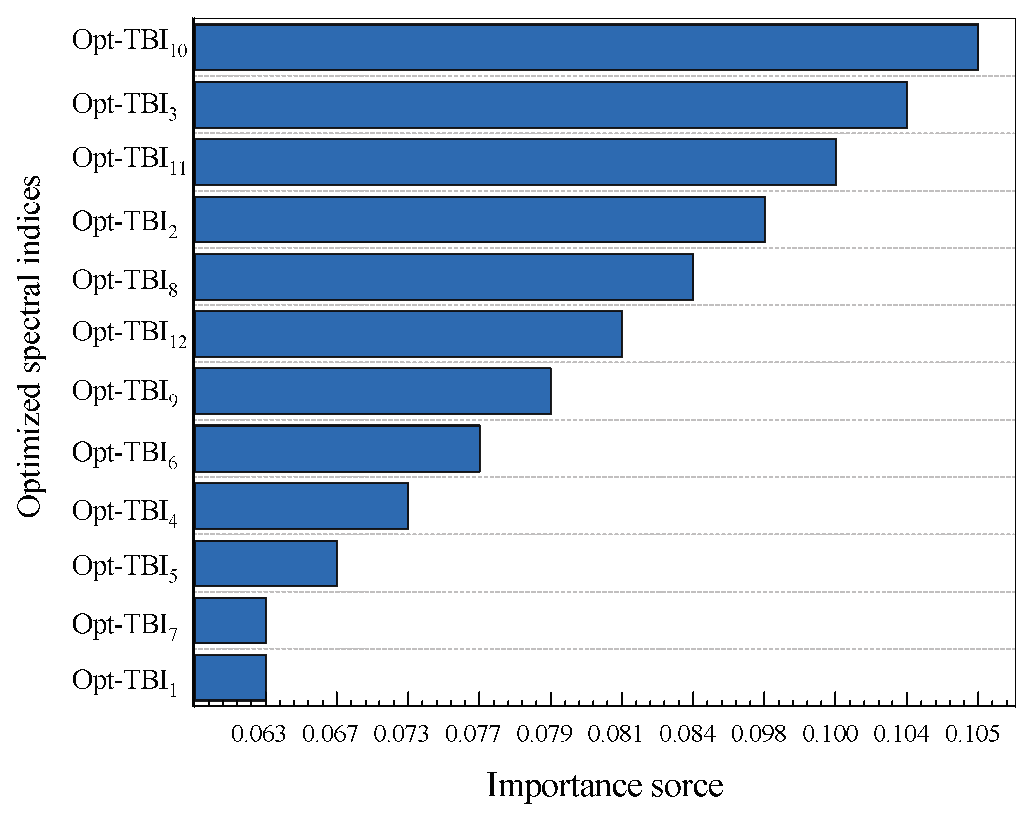 Sustainability 16 04153 g016