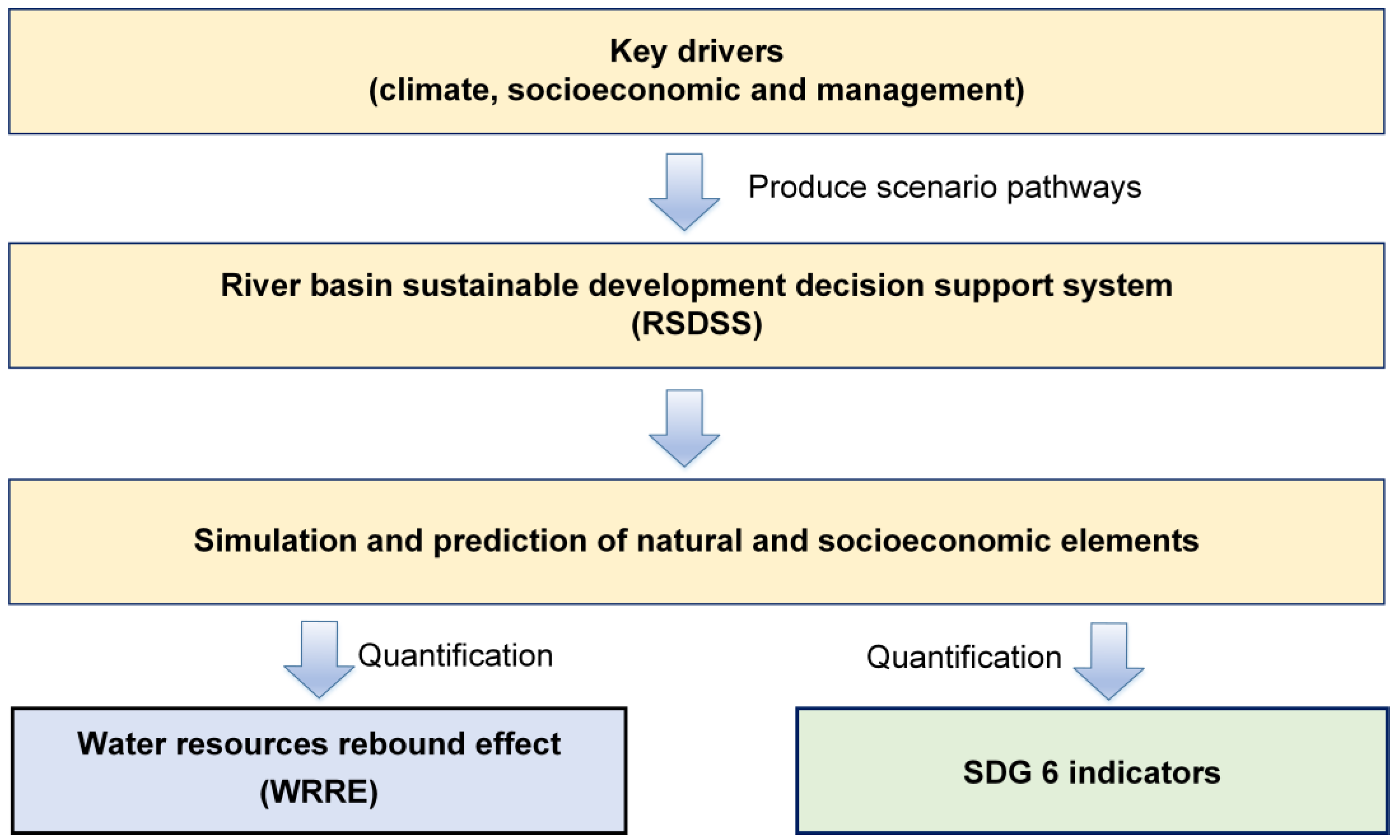 Sustainability 16 04155 g001