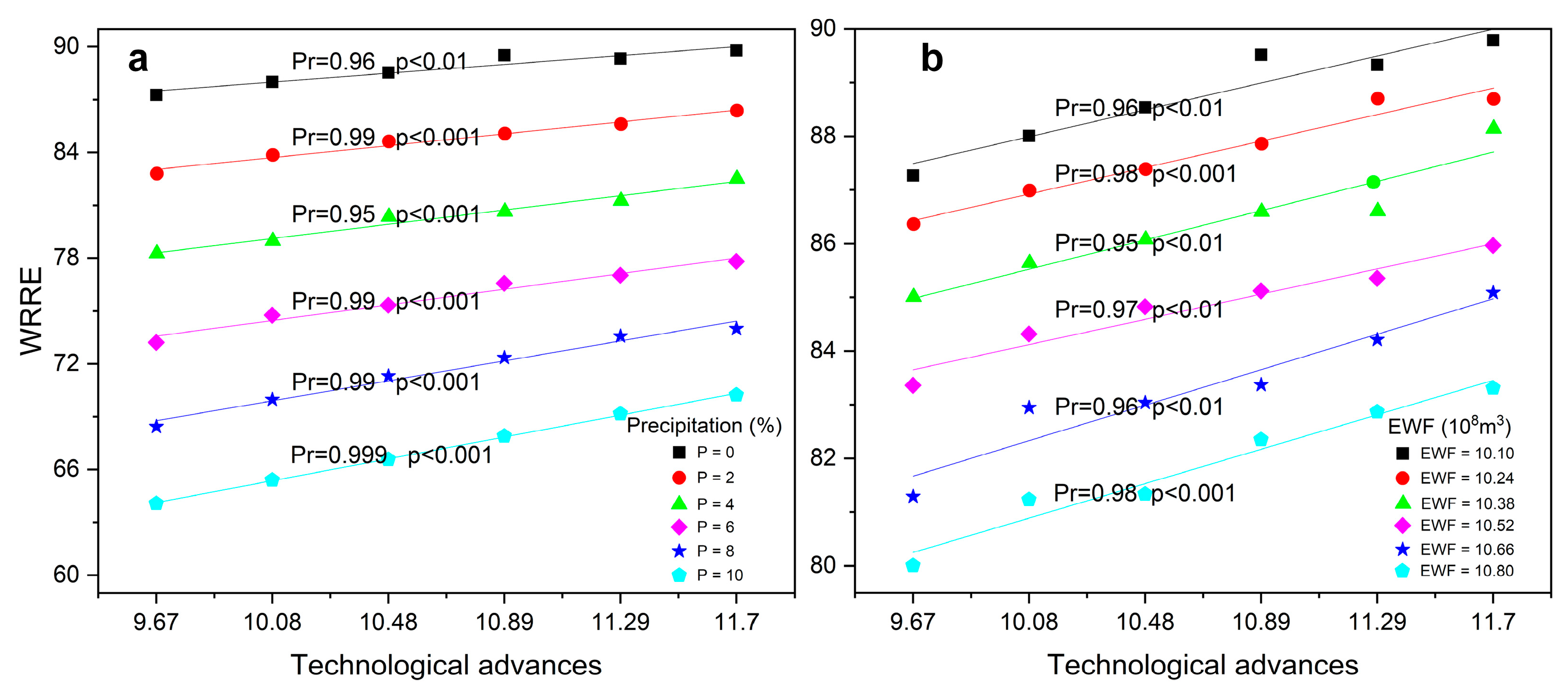 Sustainability 16 04155 g002