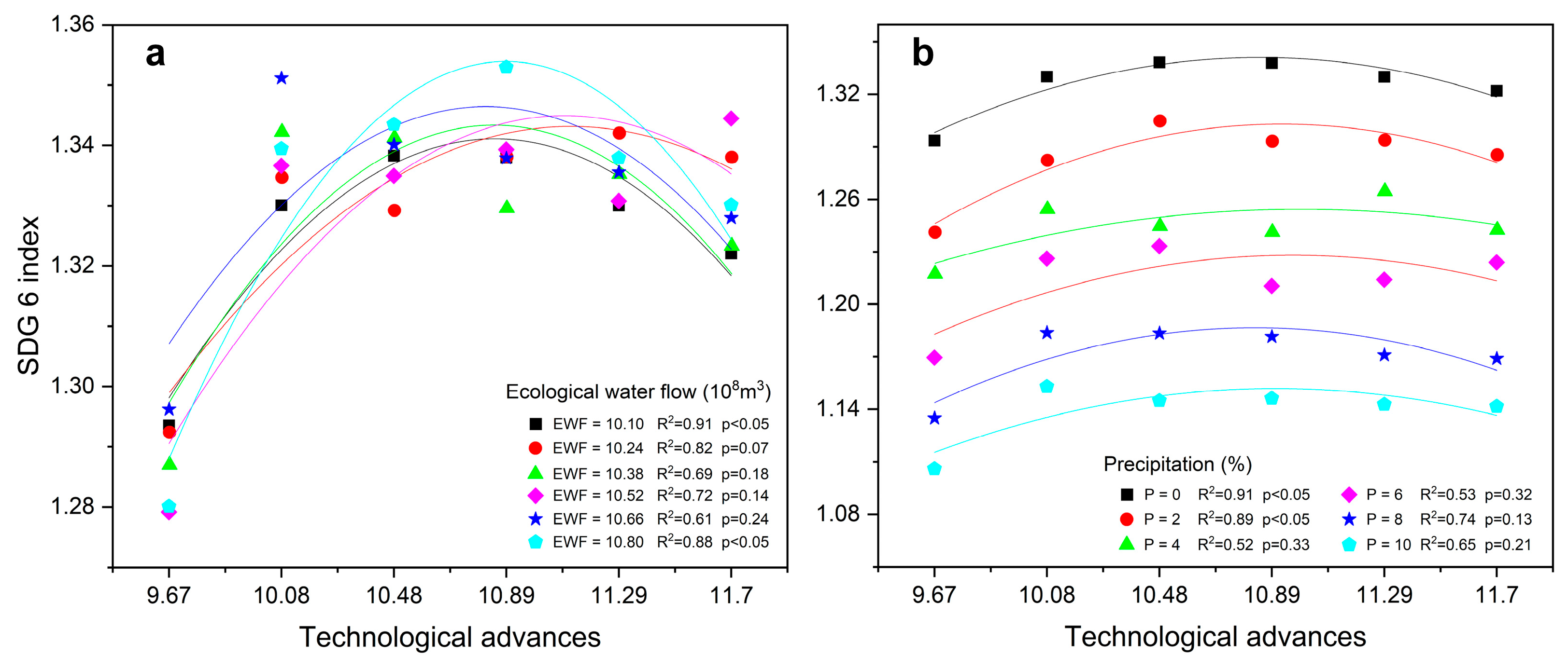 Sustainability 16 04155 g003