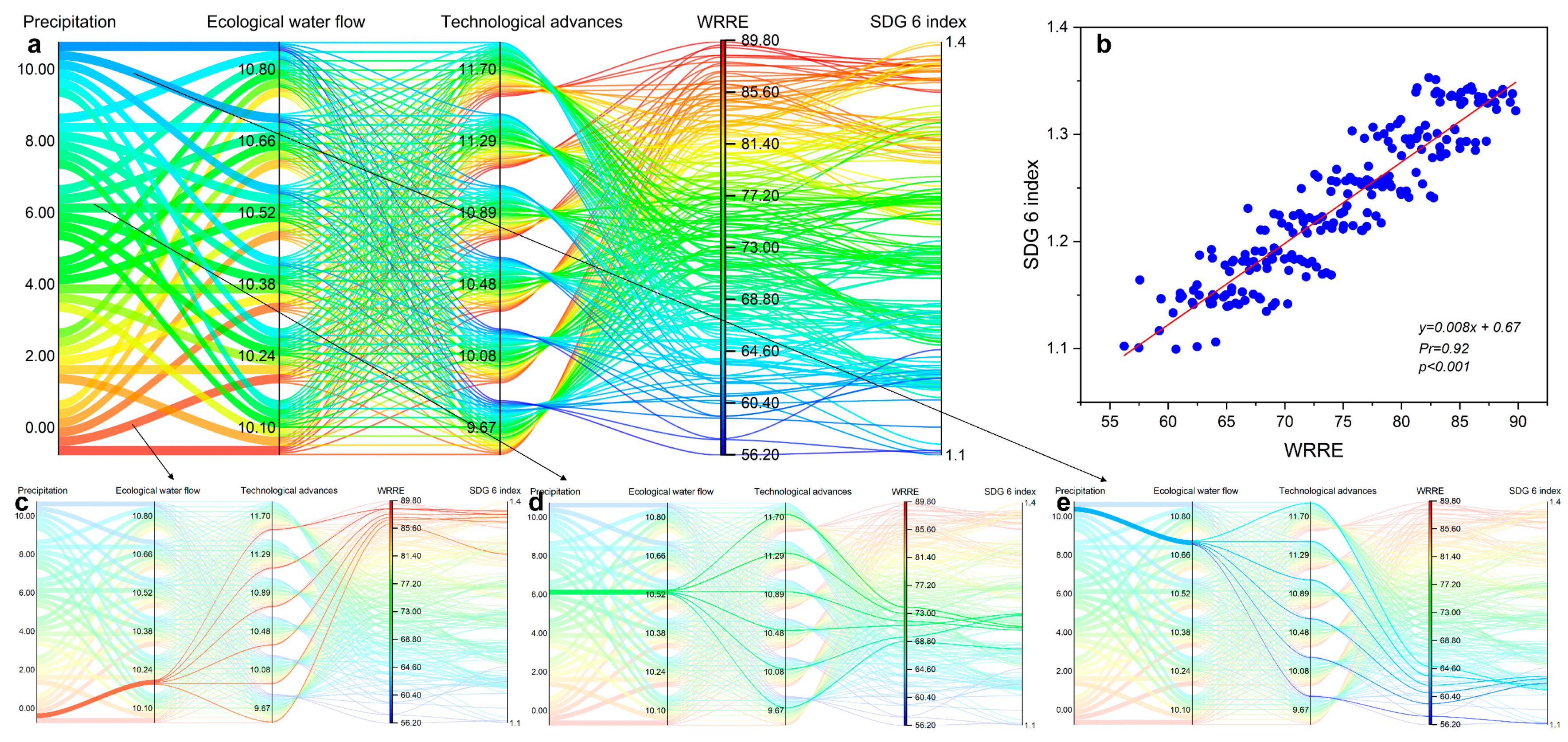 Sustainability 16 04155 g004