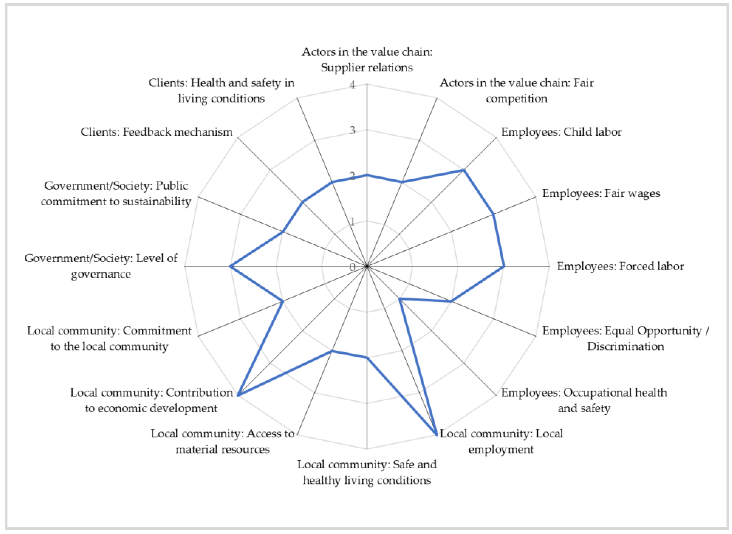 Sustainability 16 04156 g004