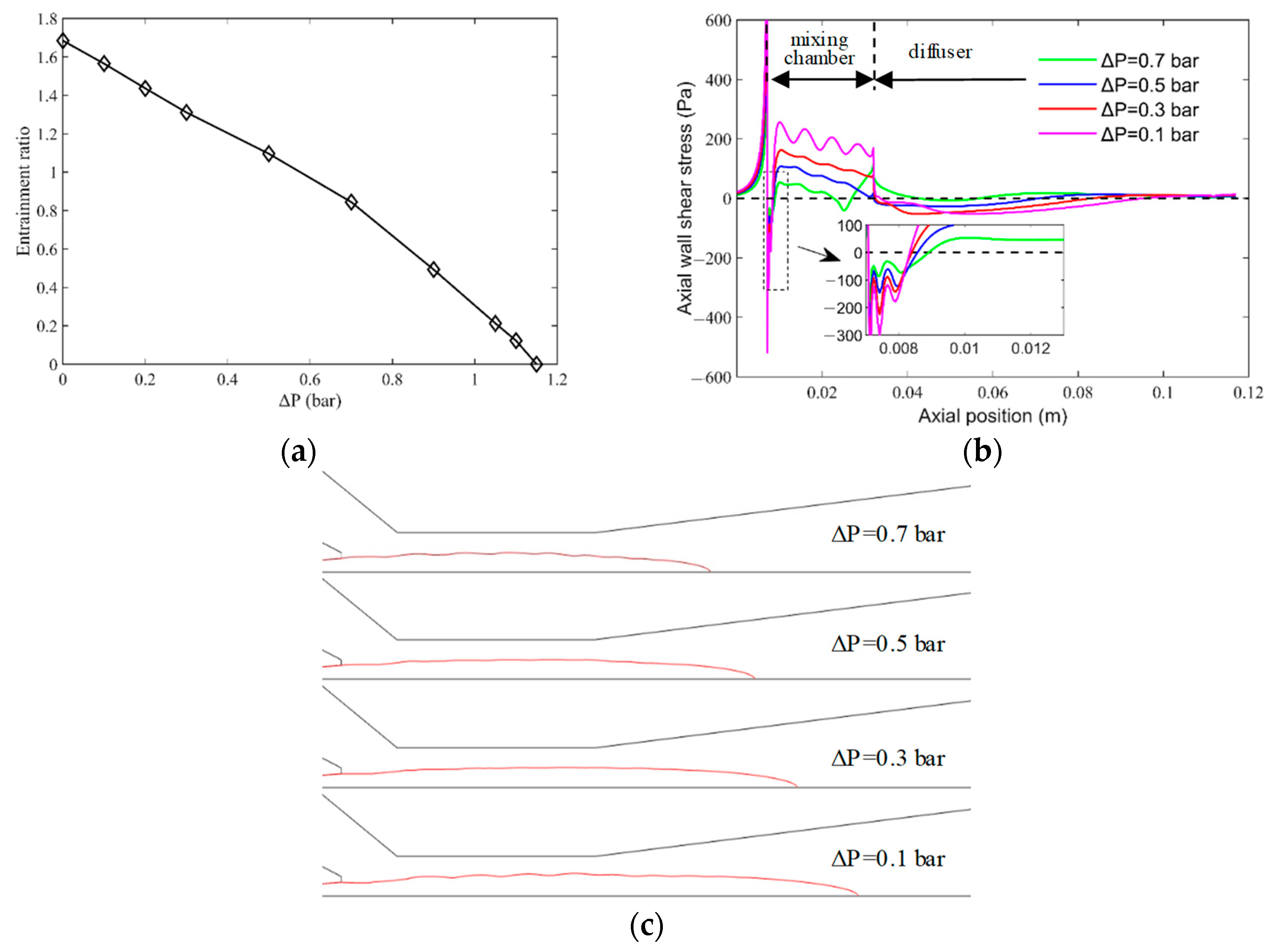Sustainability 16 04170 g008