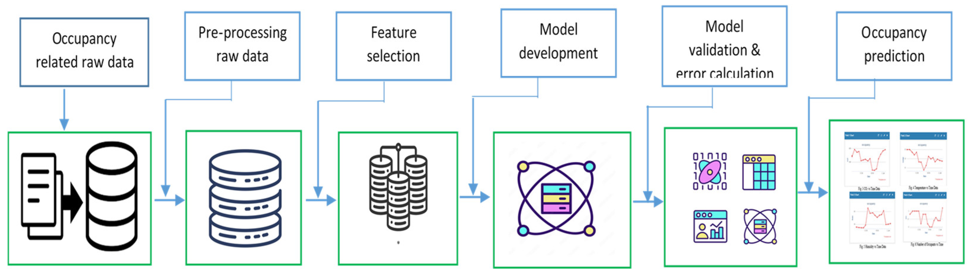 Sustainability 16 04171 g001