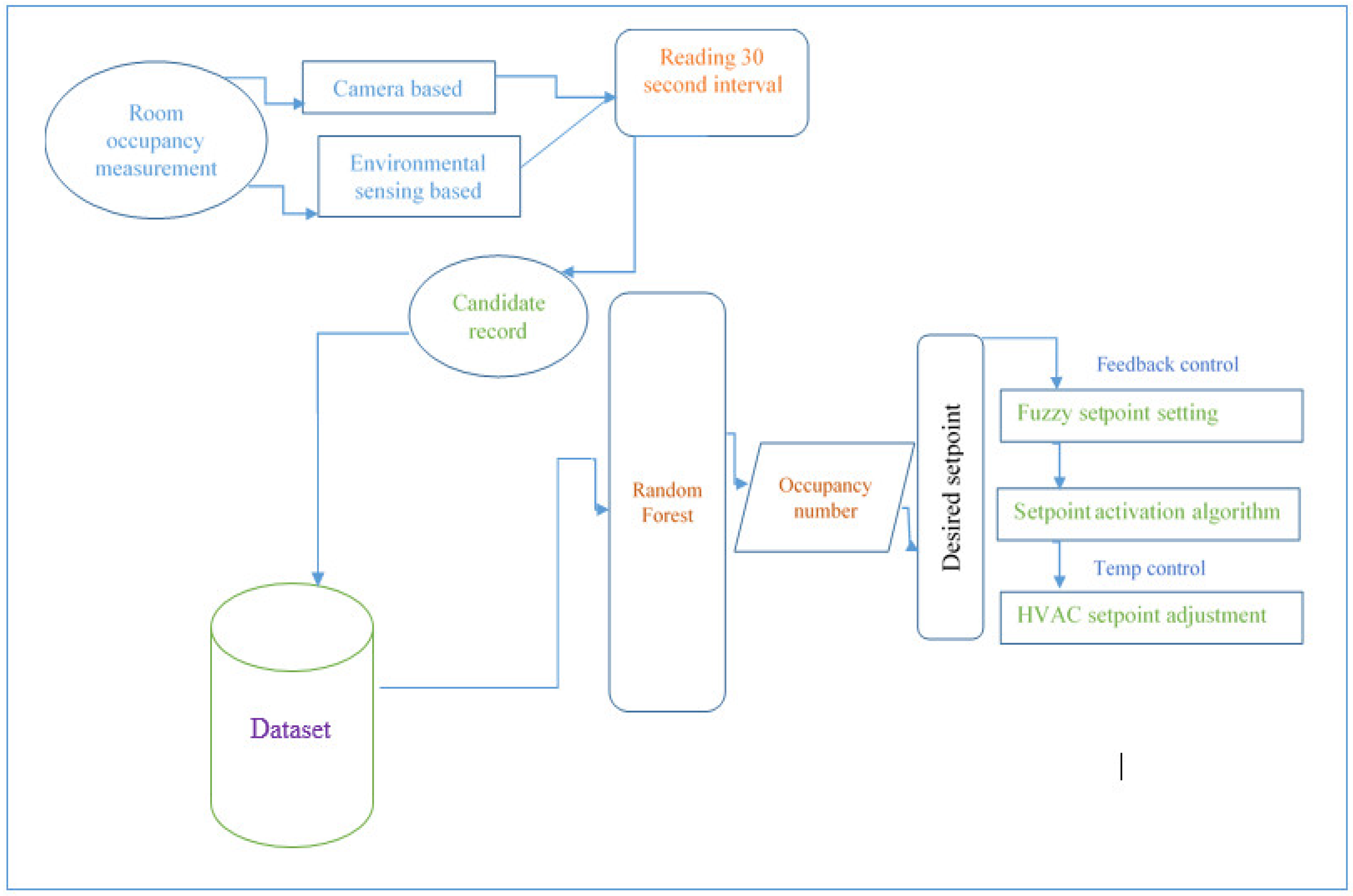 Sustainability 16 04171 g002