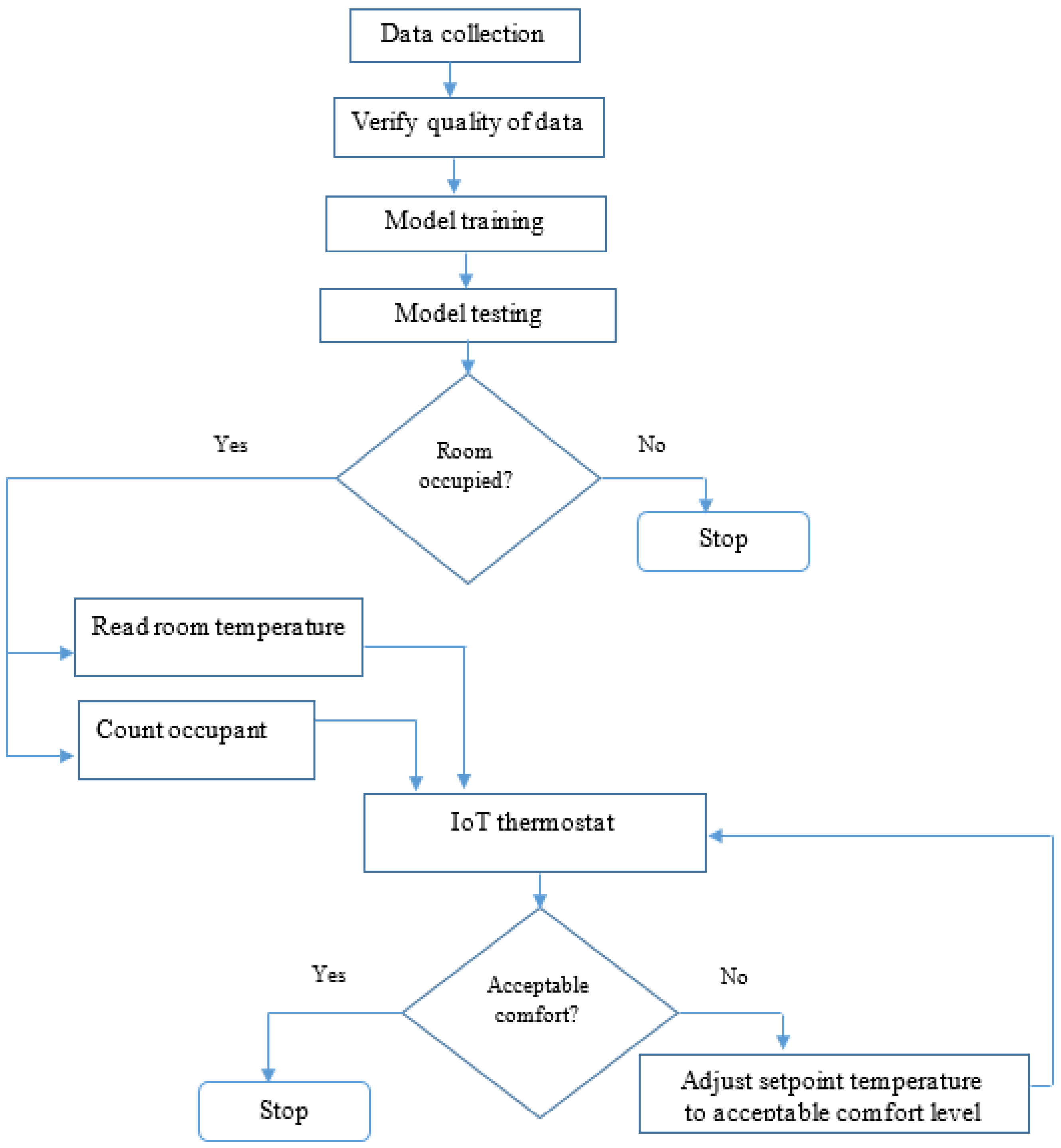 Sustainability 16 04171 g007