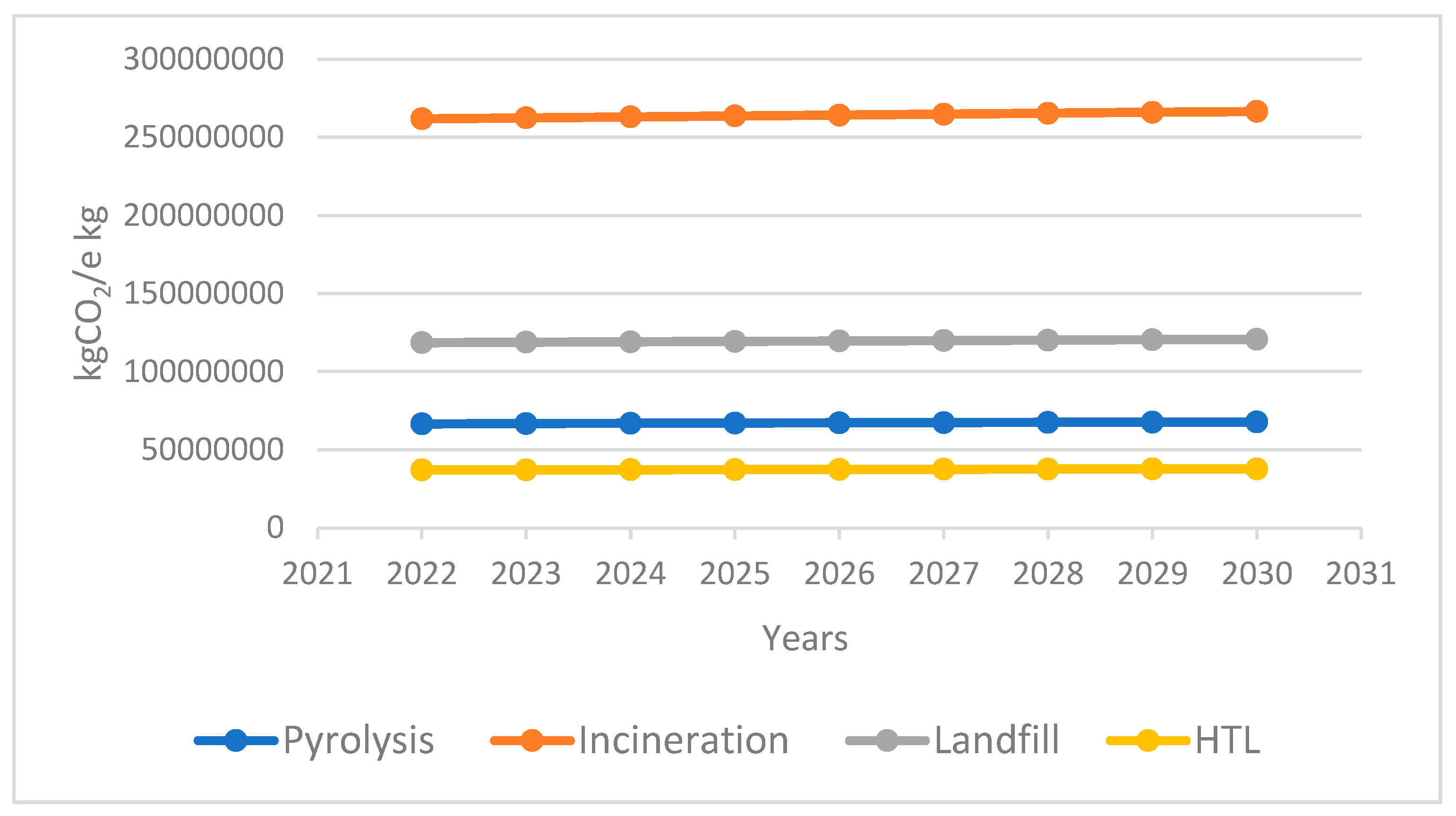 Sustainability 16 04174 g005