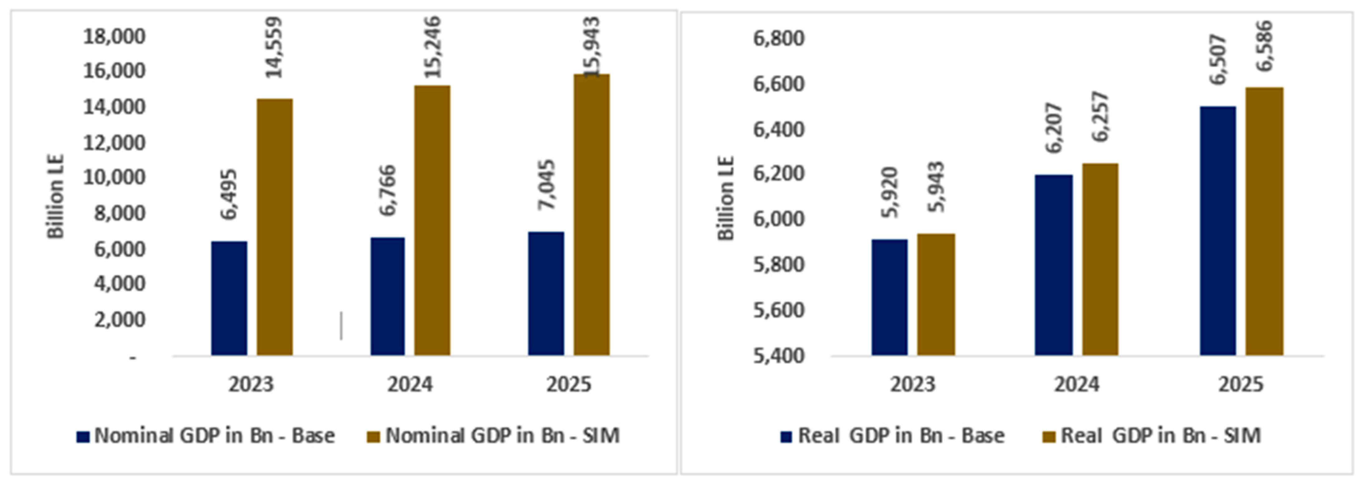 Sustainability 16 04177 g003