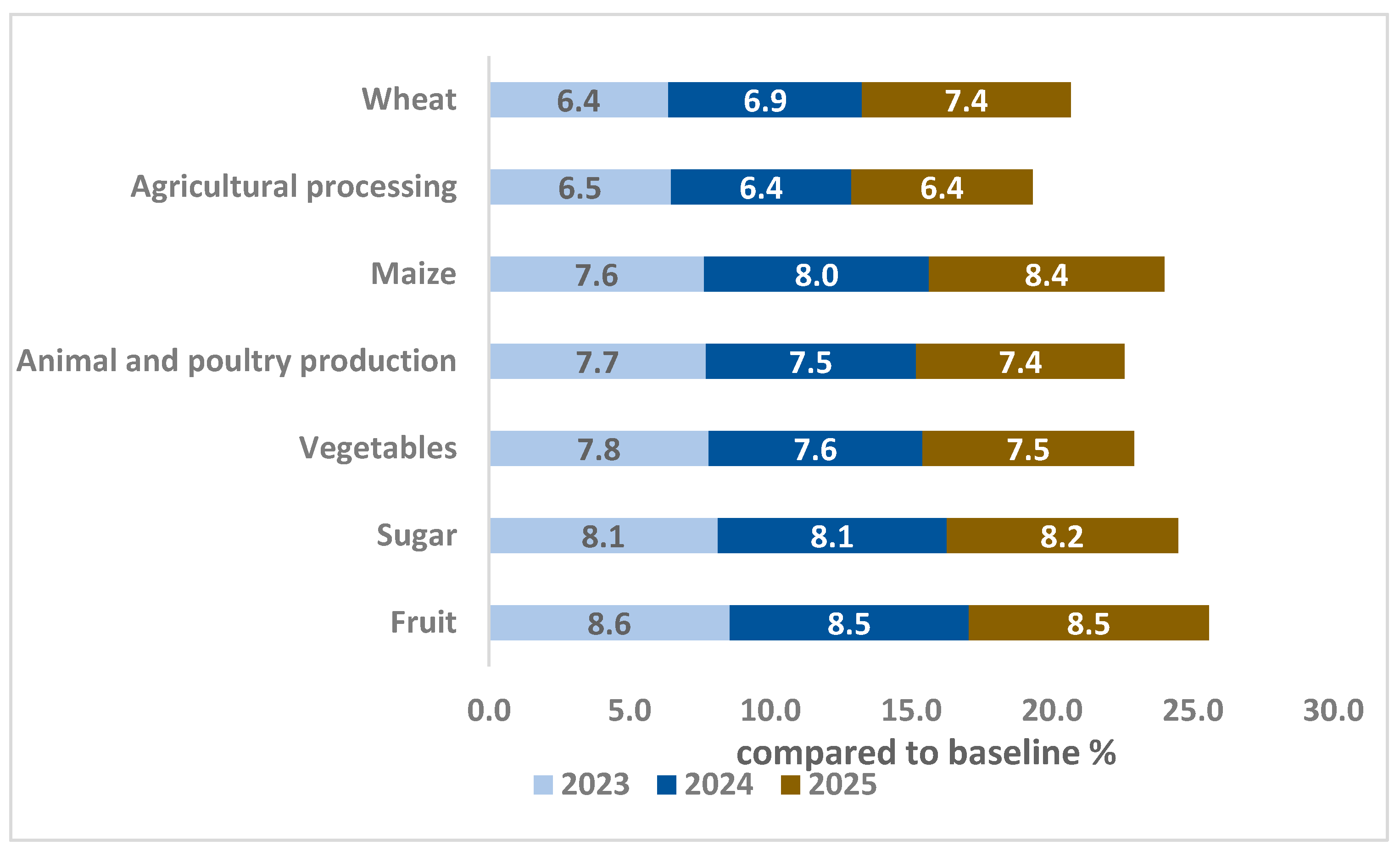 Sustainability 16 04177 g007