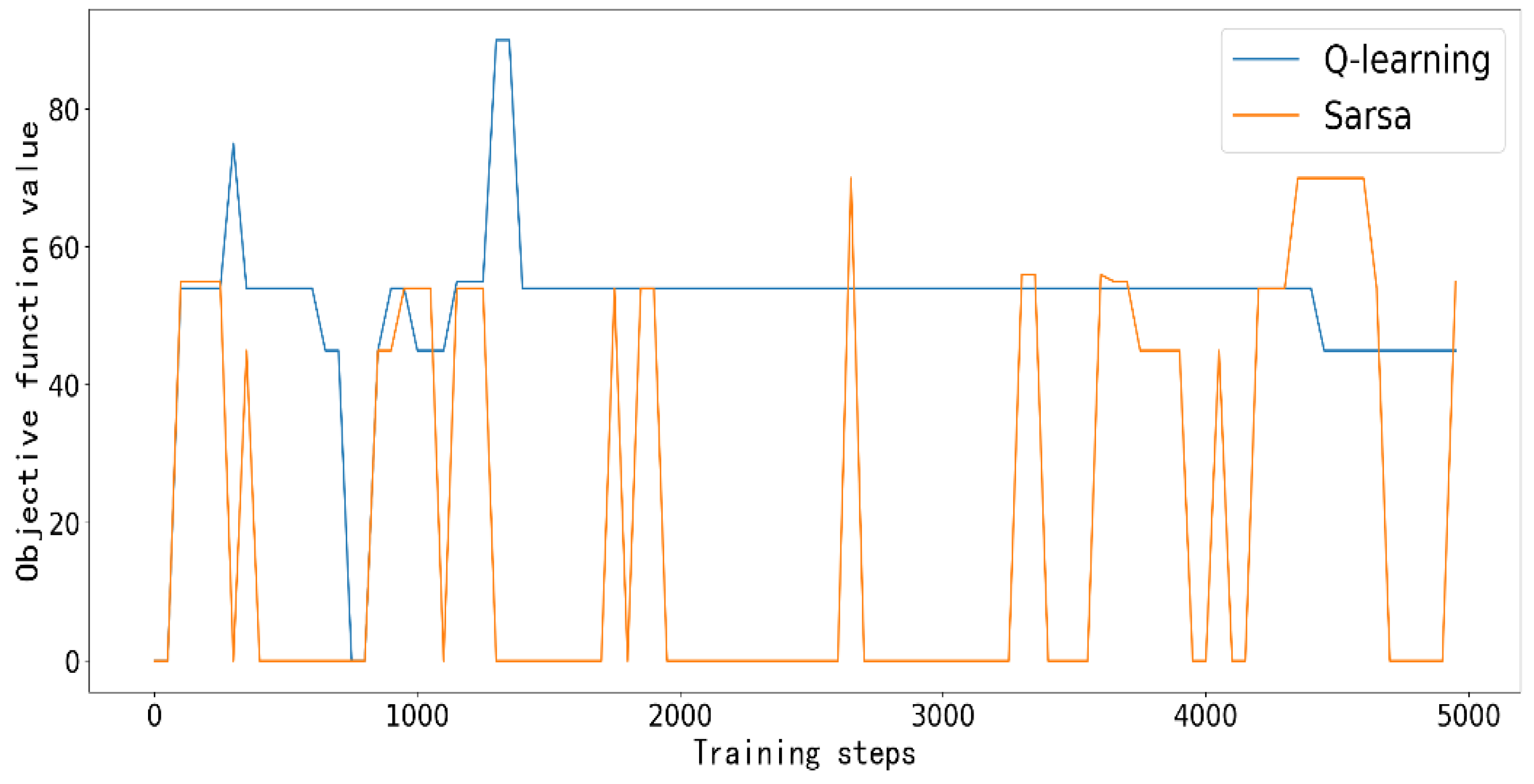 Sustainability 16 04180 g007