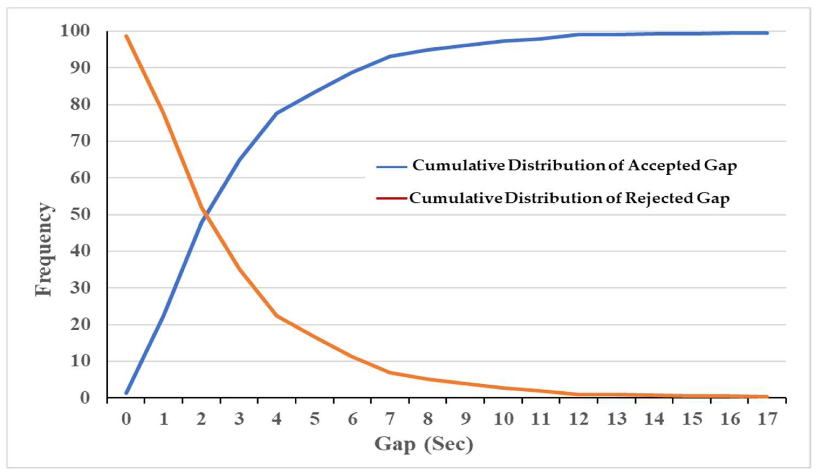 Sustainability 16 04182 g005