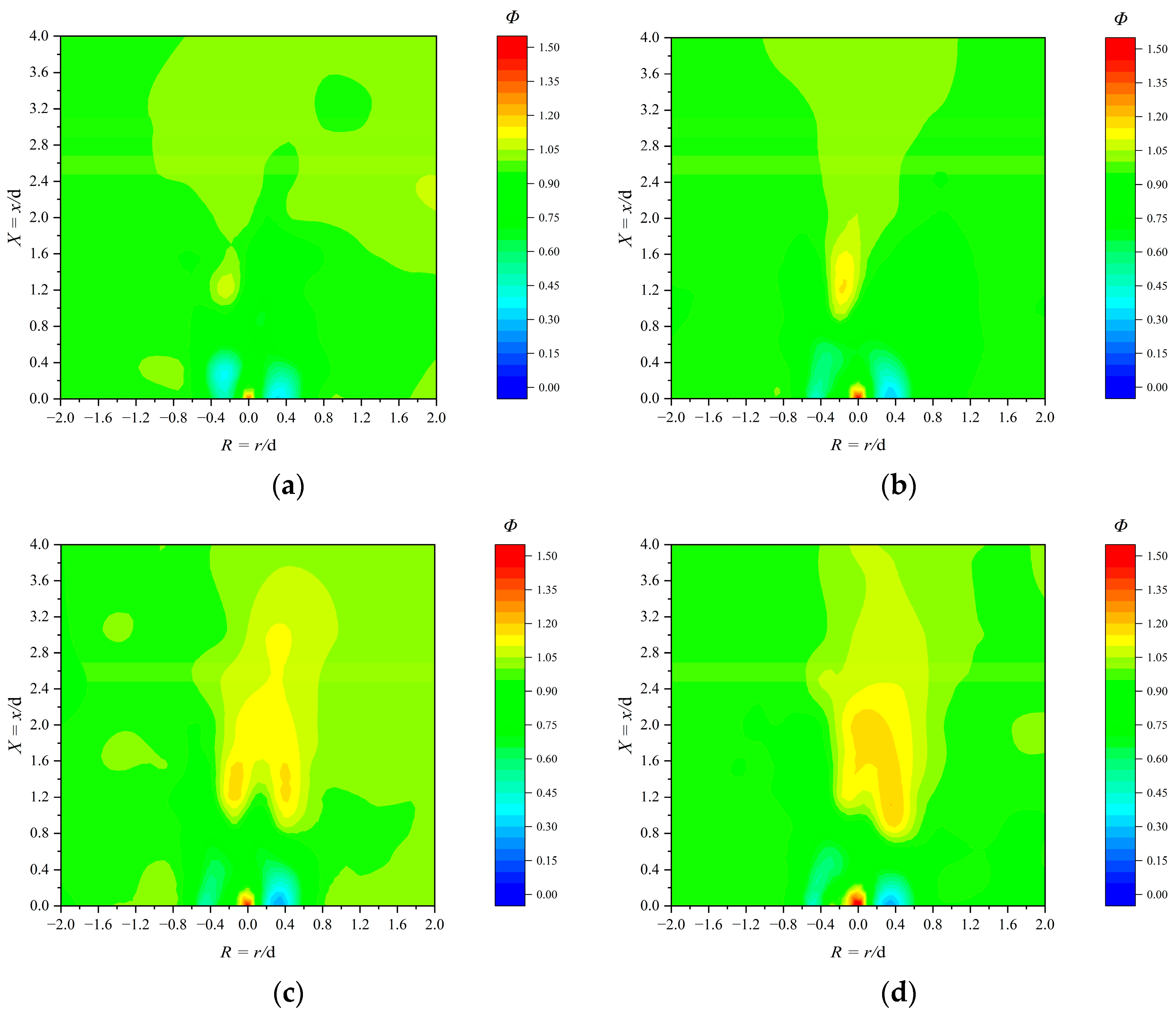 Sustainability 16 04185 g010