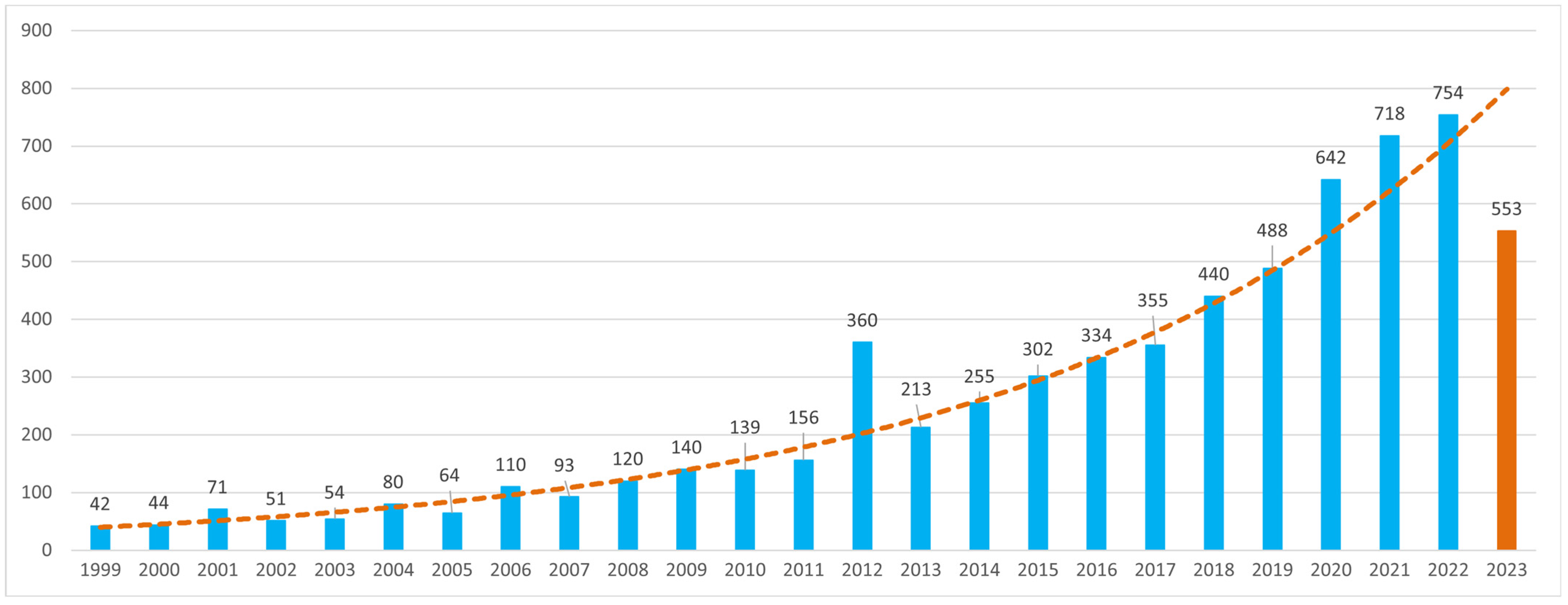 Sustainability 16 04187 g003