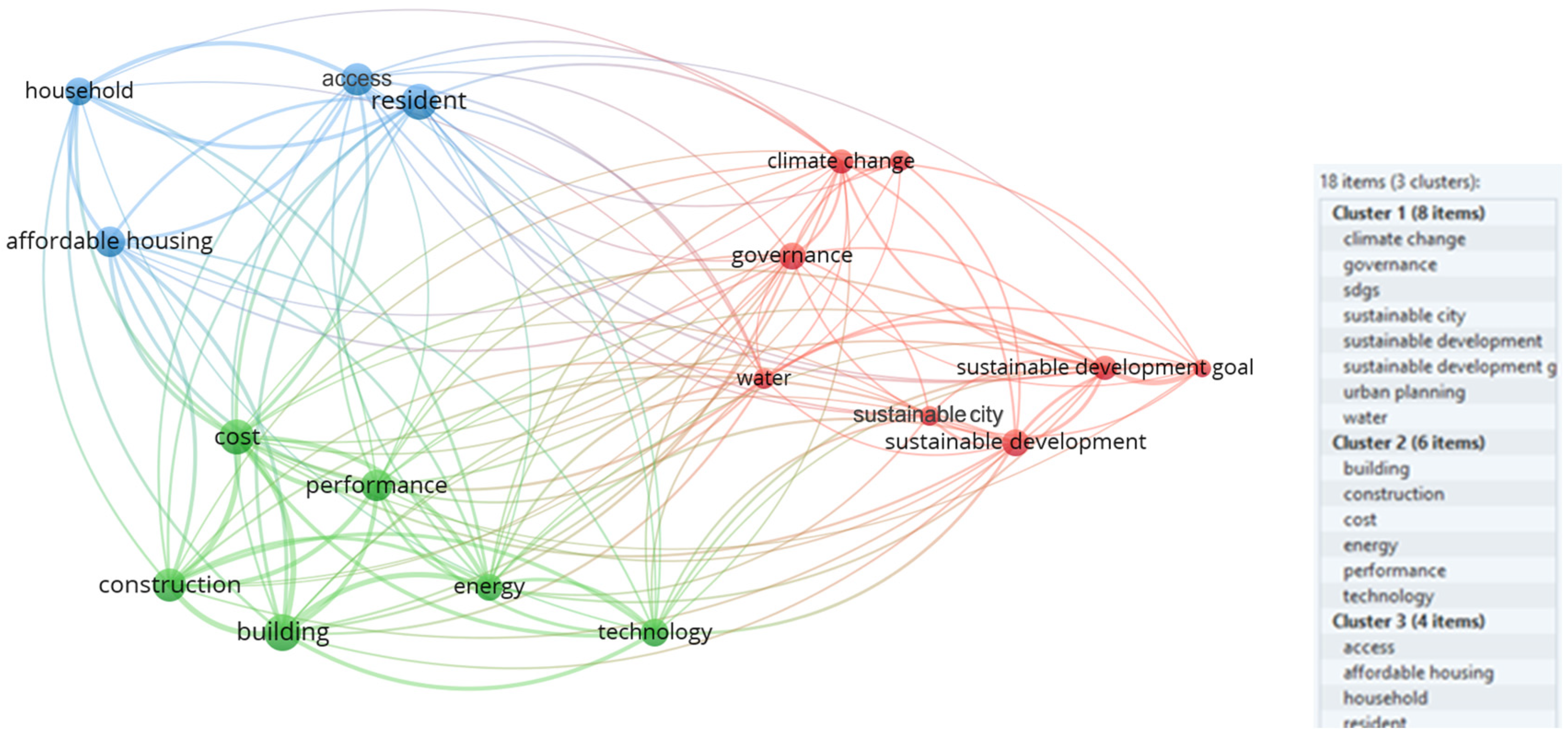 Sustainability 16 04187 g007