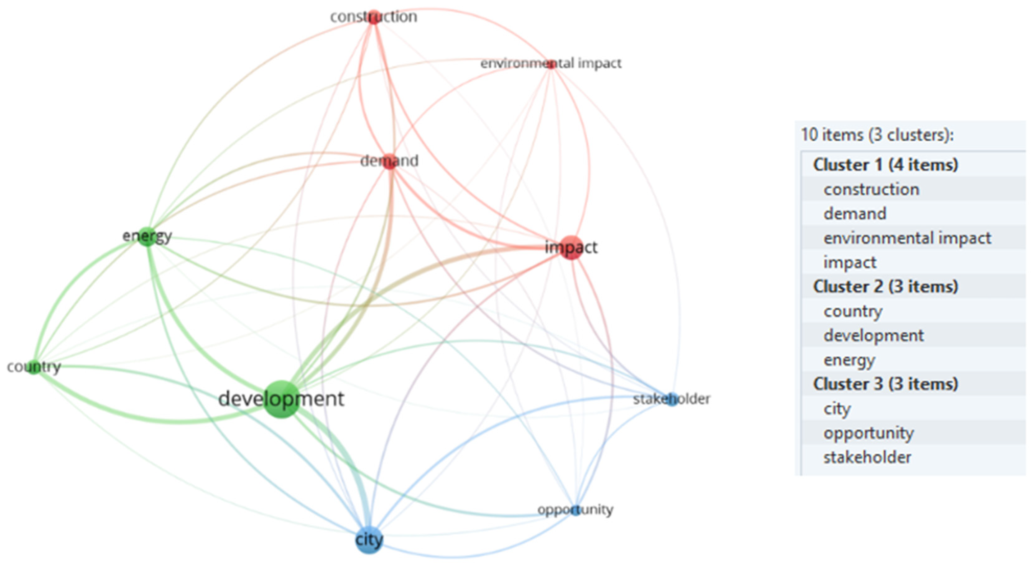 Sustainability 16 04187 g008