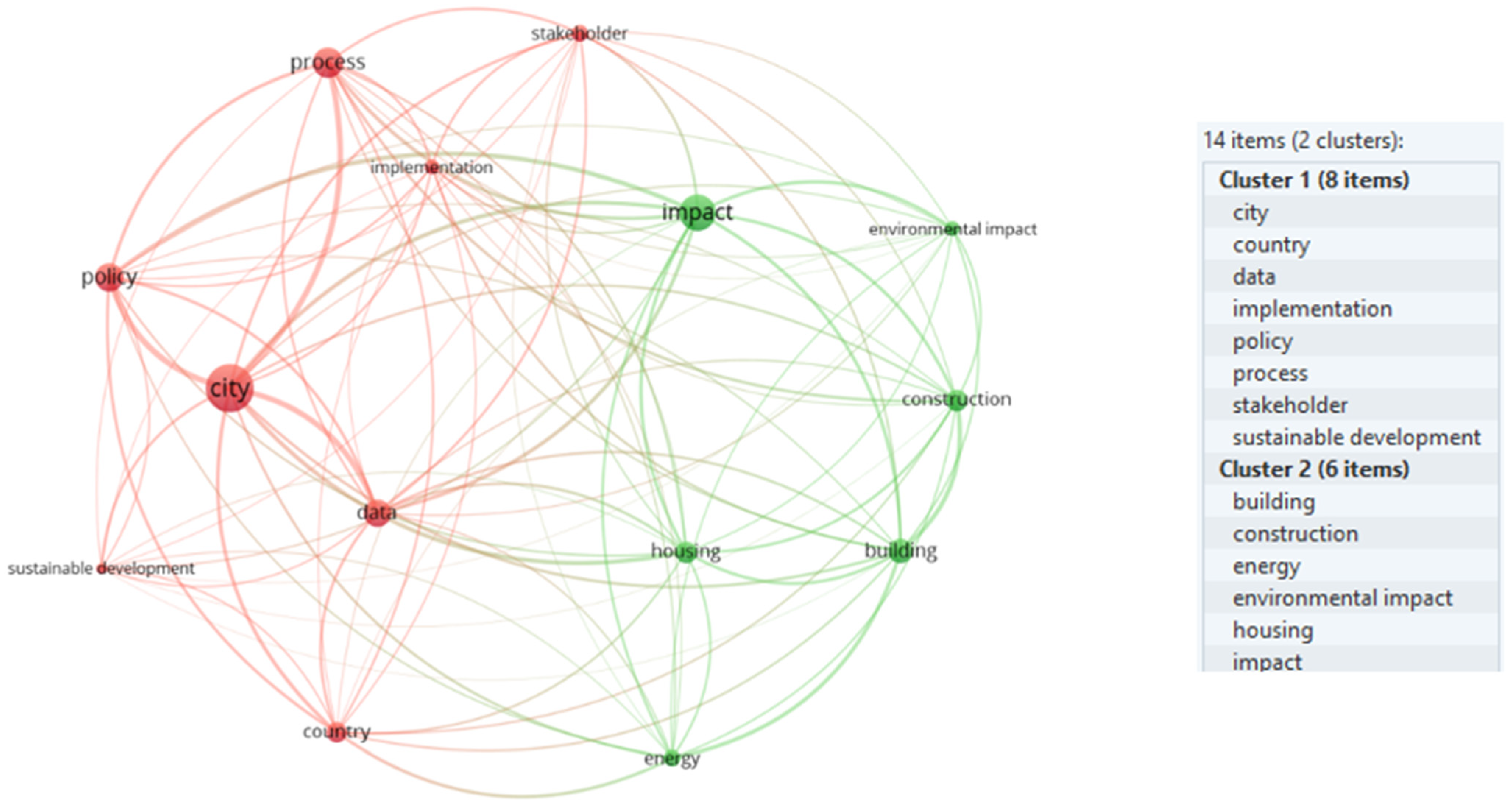 Sustainability 16 04187 g009