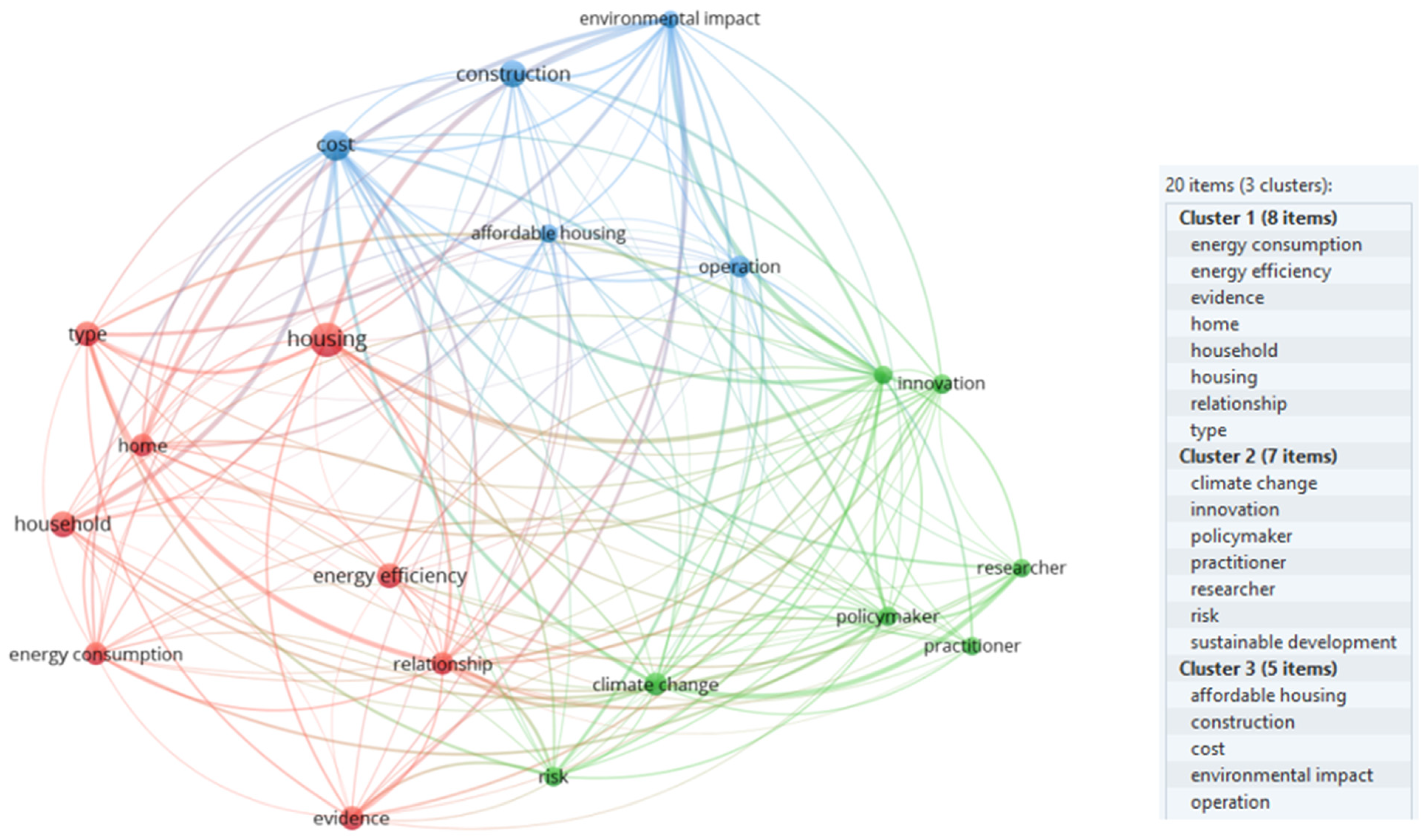 Sustainability 16 04187 g010