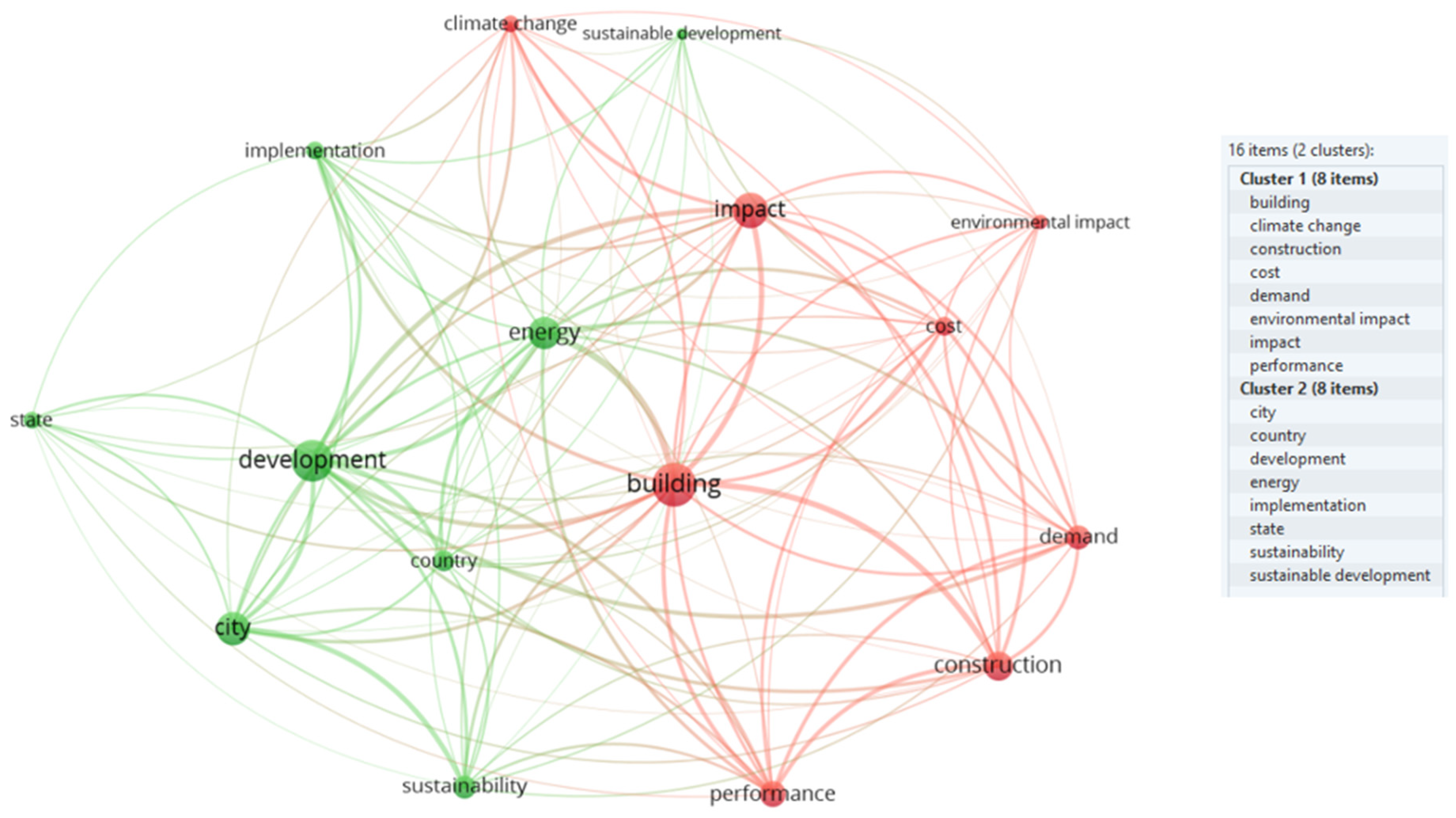 Sustainability 16 04187 g011