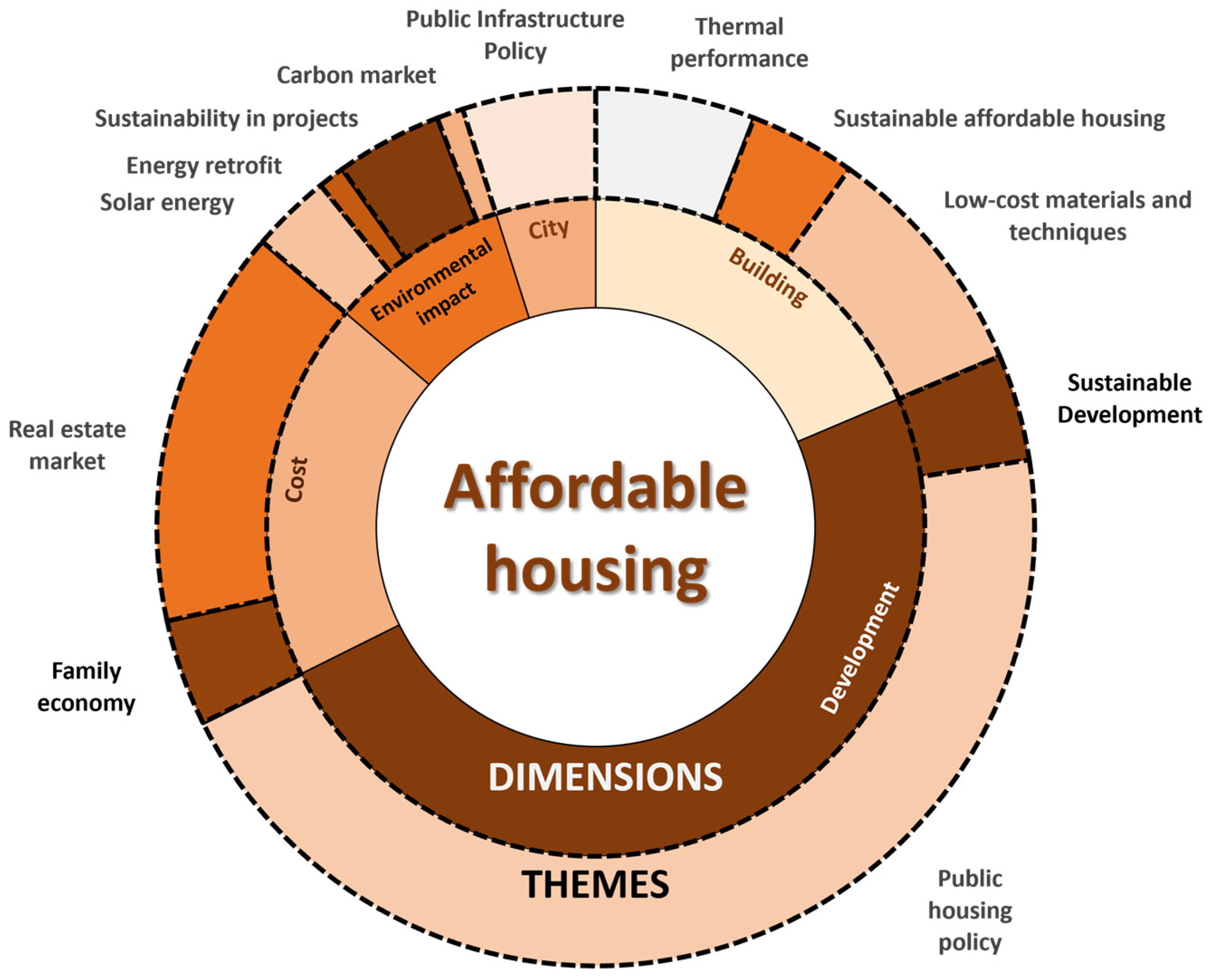 Sustainability 16 04187 g014
