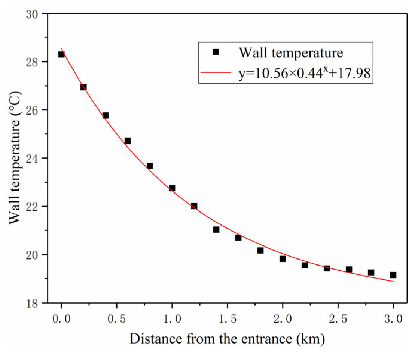 Sustainability 16 04192 g008