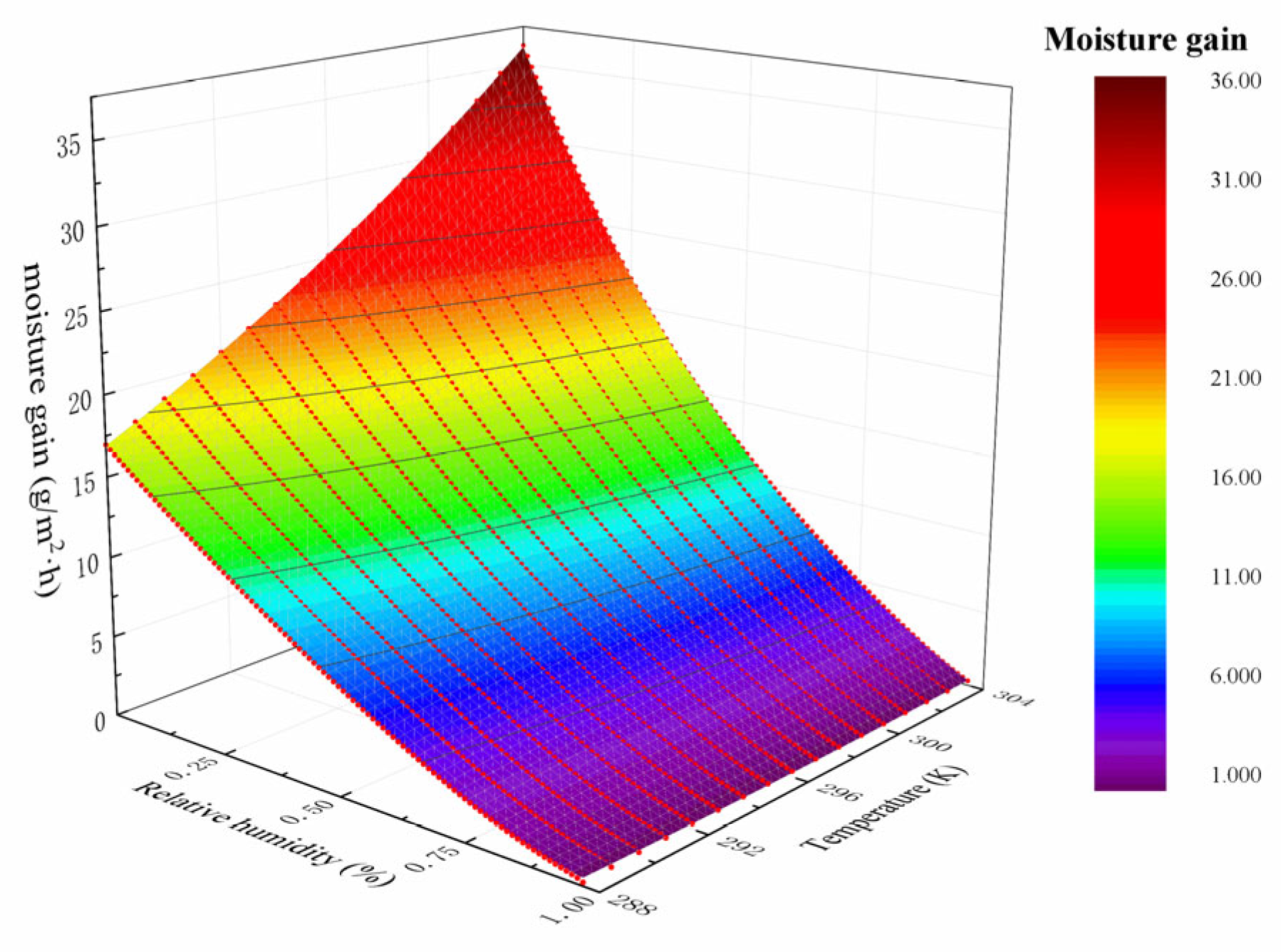 Sustainability 16 04192 g009