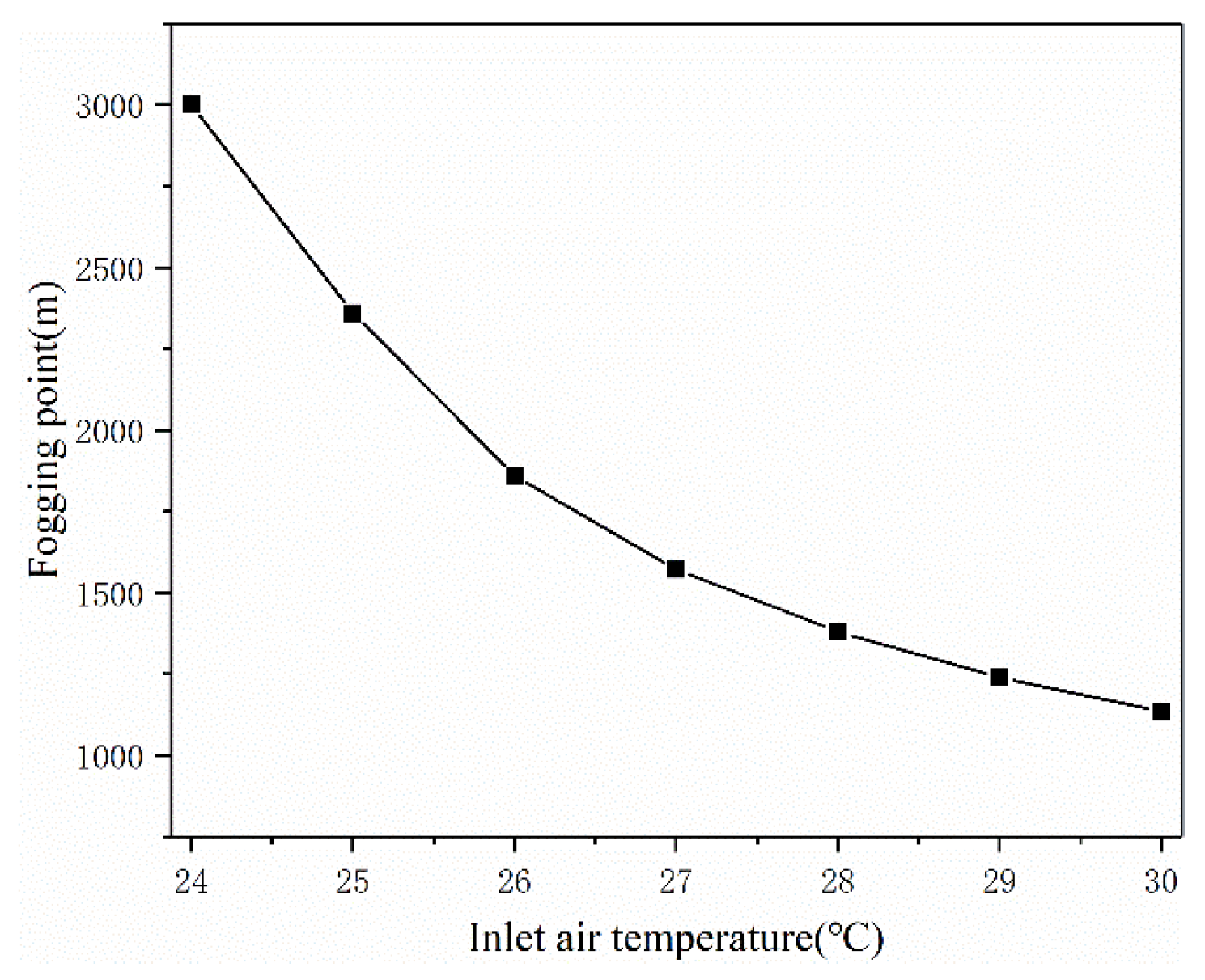 Sustainability 16 04192 g017