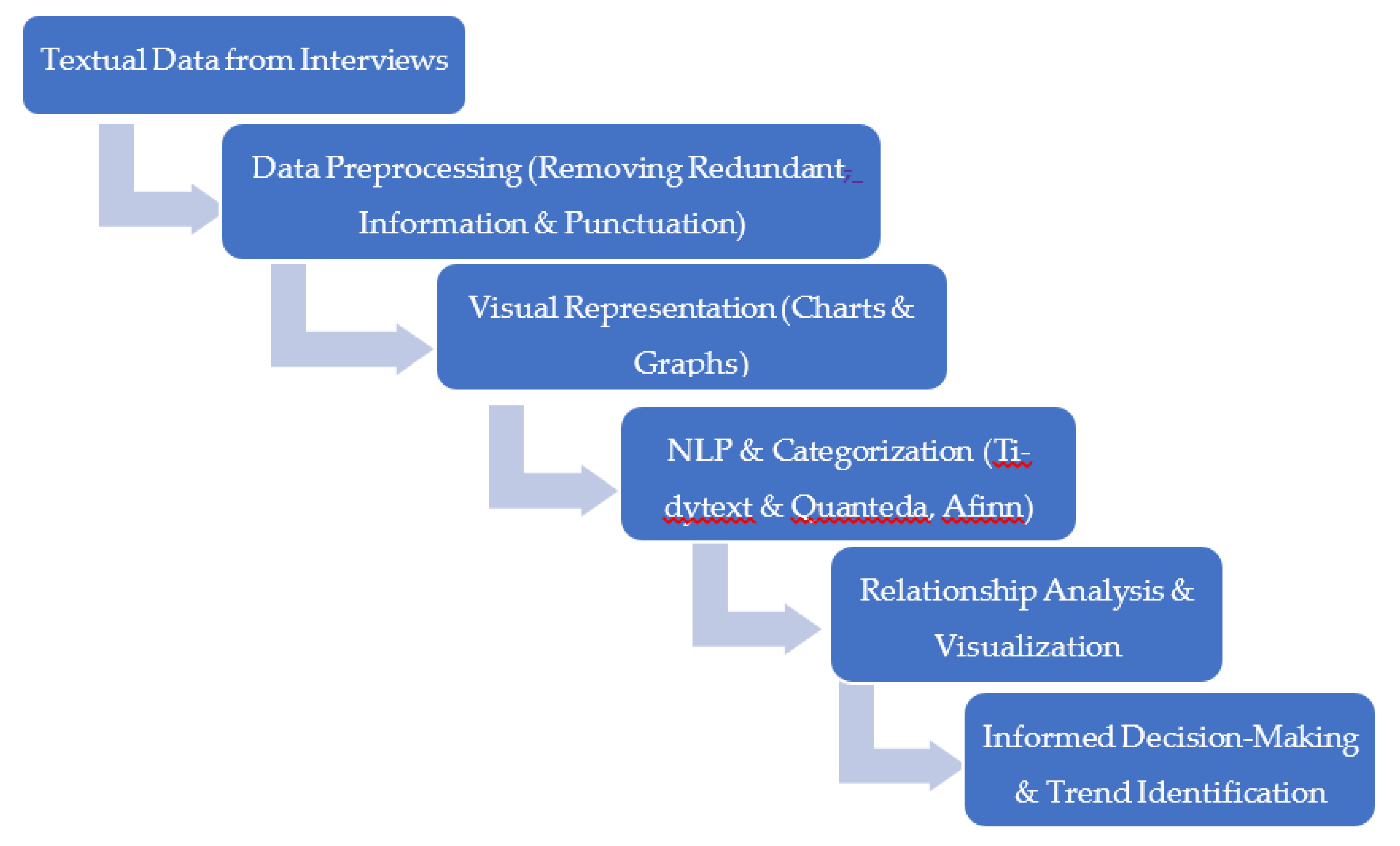Sustainability 16 04193 g001