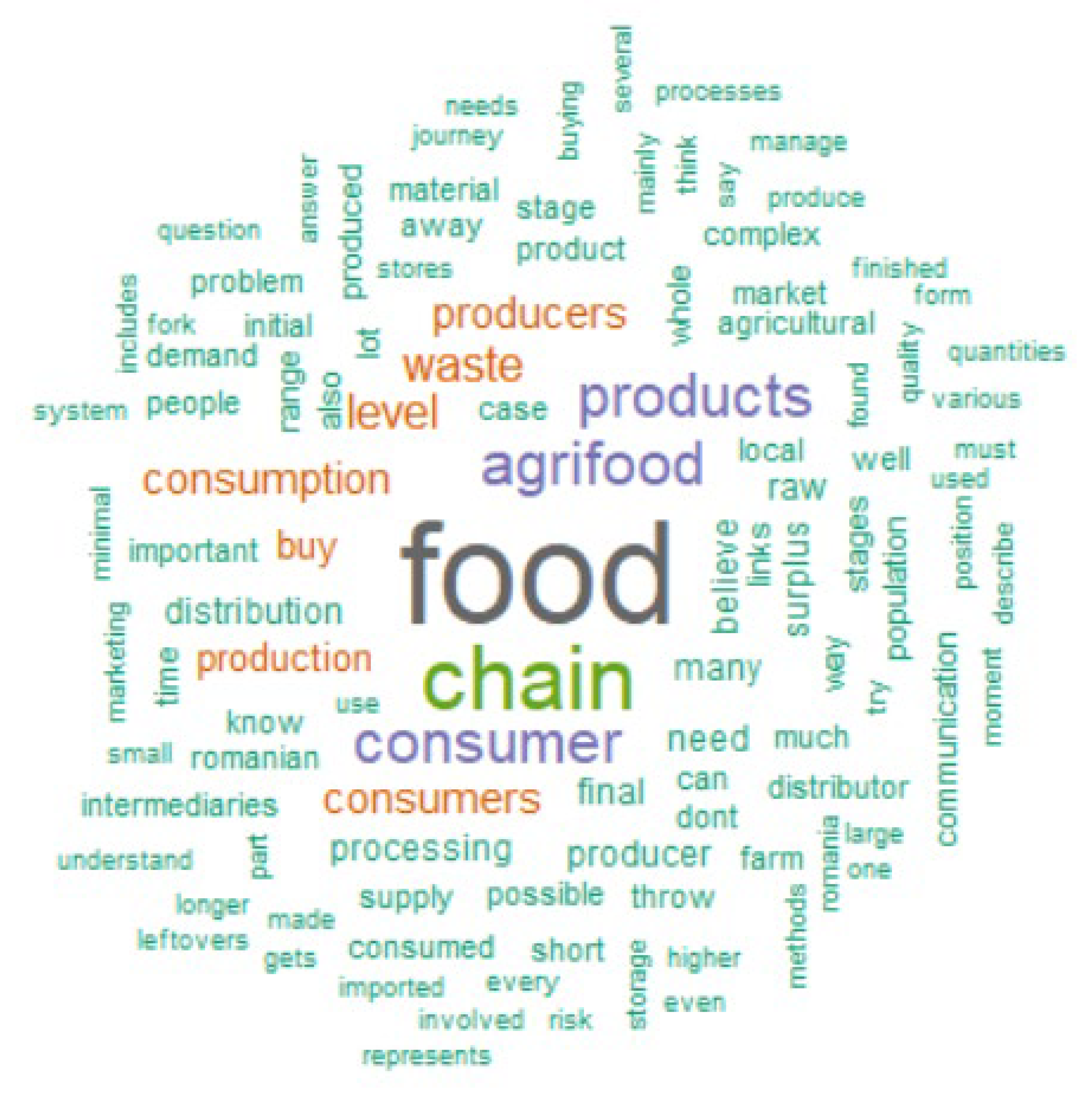 Sustainability 16 04193 g002