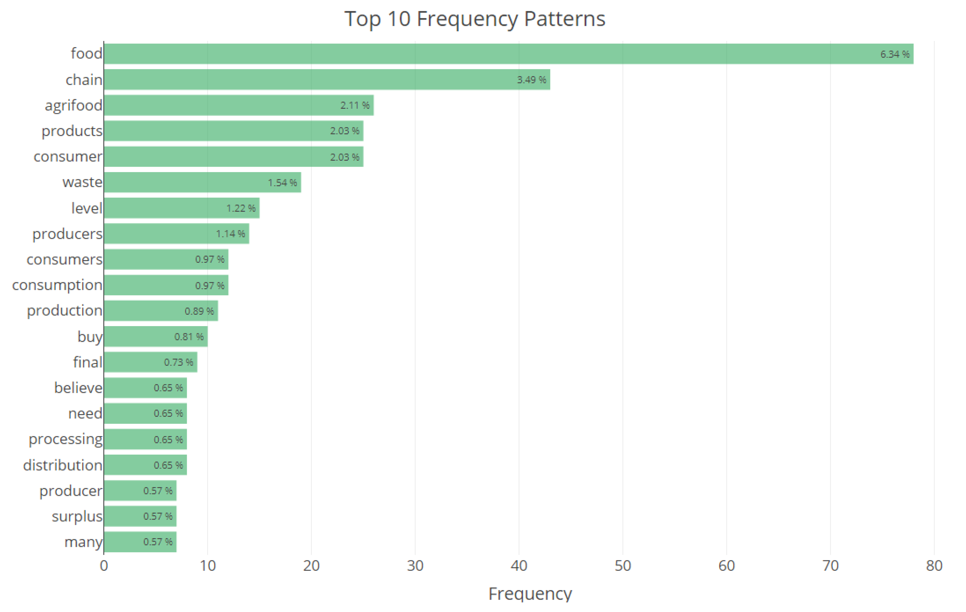 Sustainability 16 04193 g003