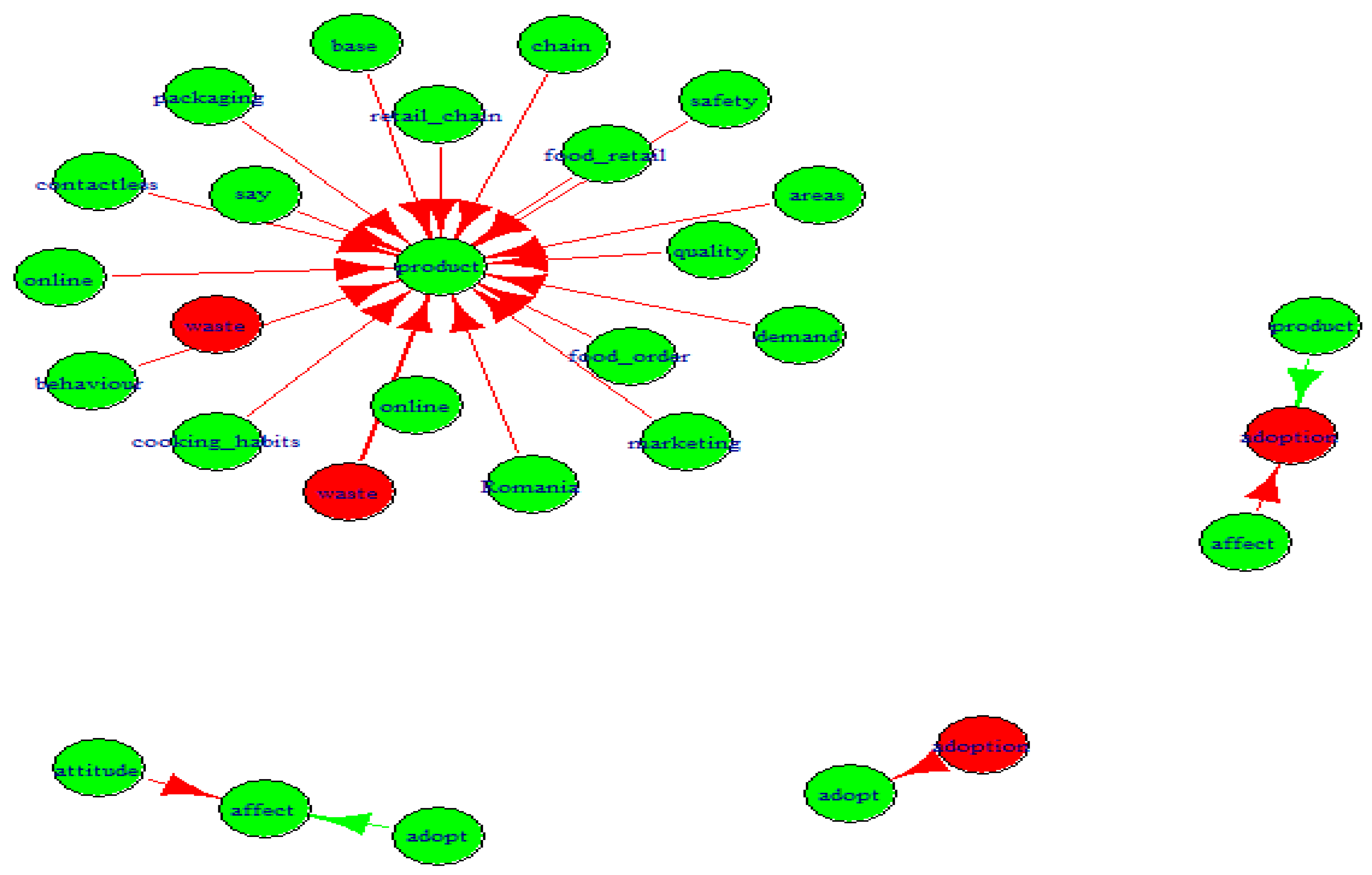 Sustainability 16 04193 g005