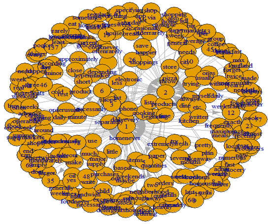 Sustainability 16 04193 g0a1