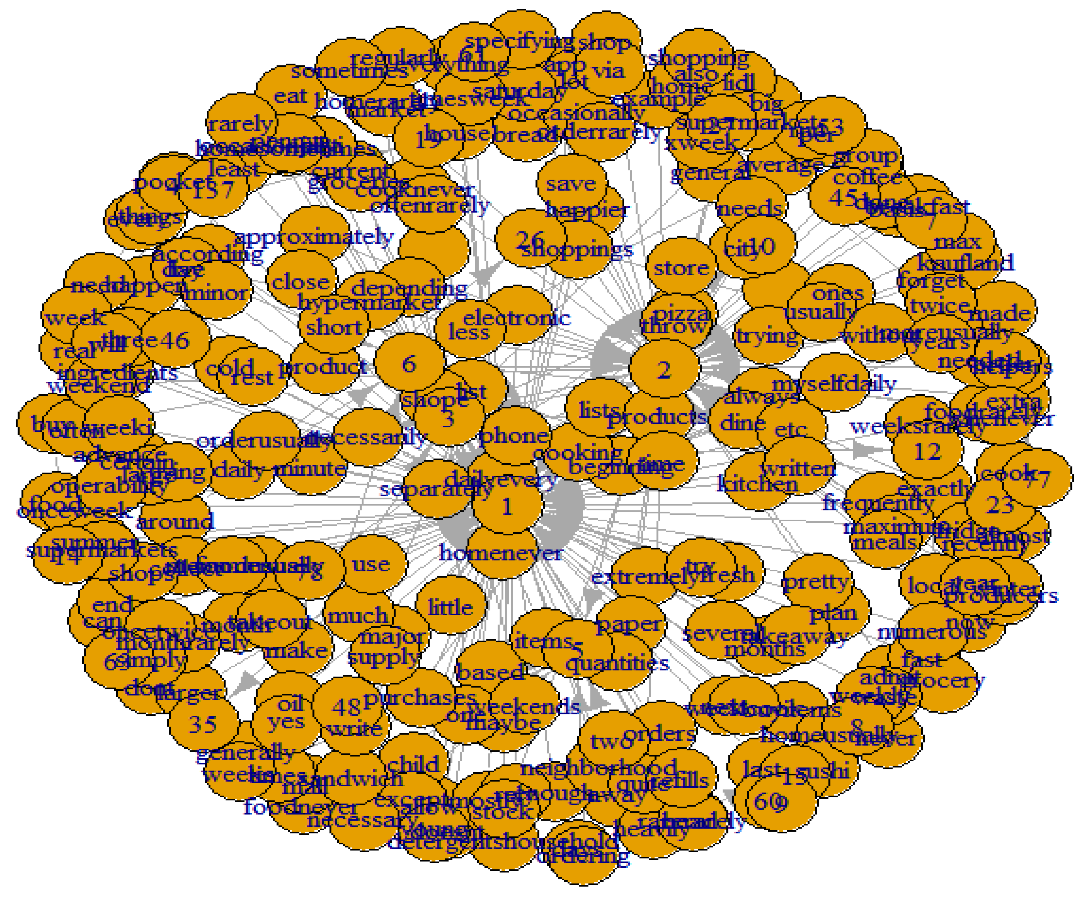 Sustainability 16 04193 g0a1