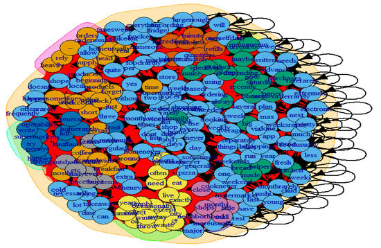 Sustainability 16 04193 g0a2