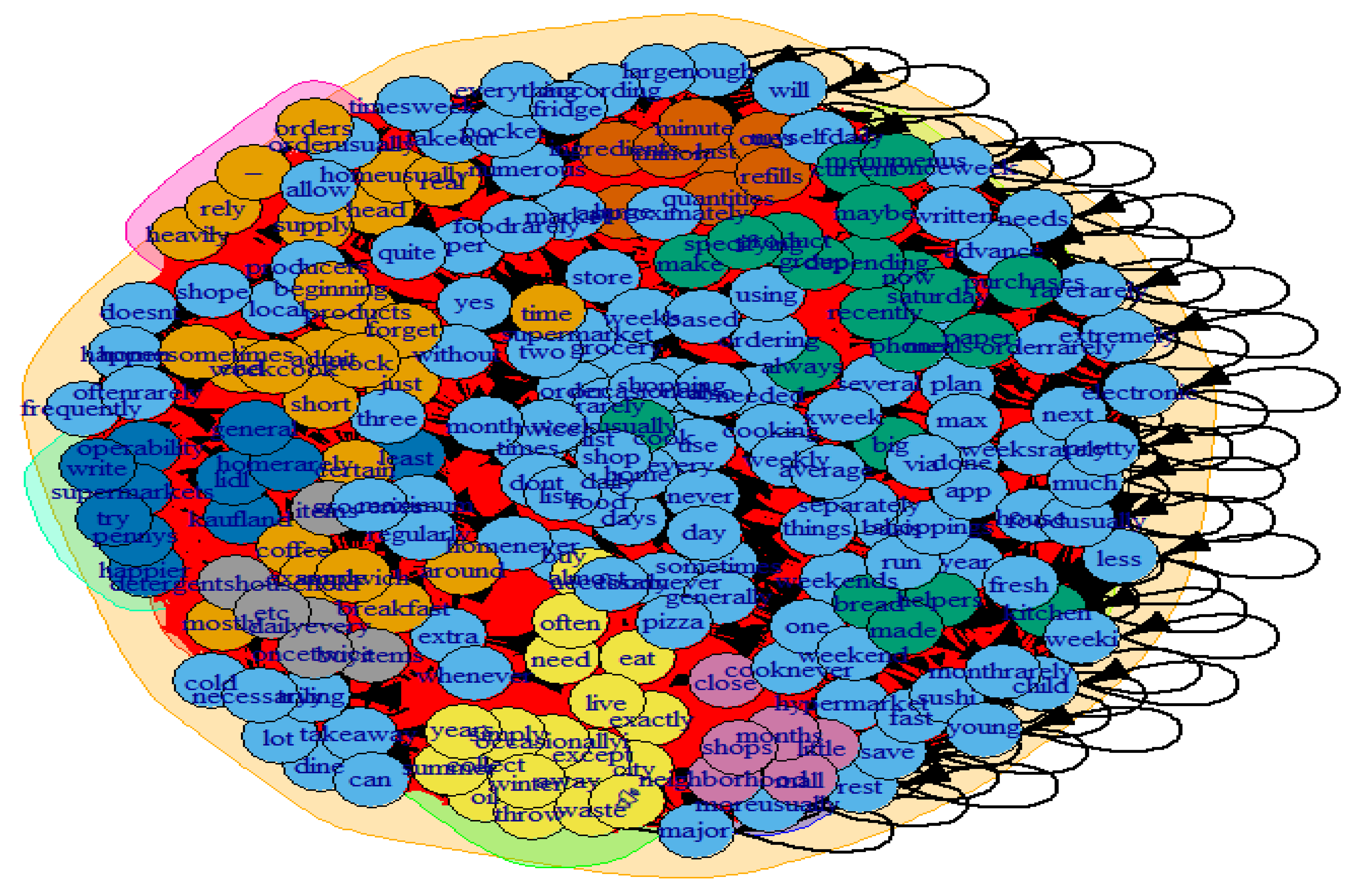 Sustainability 16 04193 g0a2