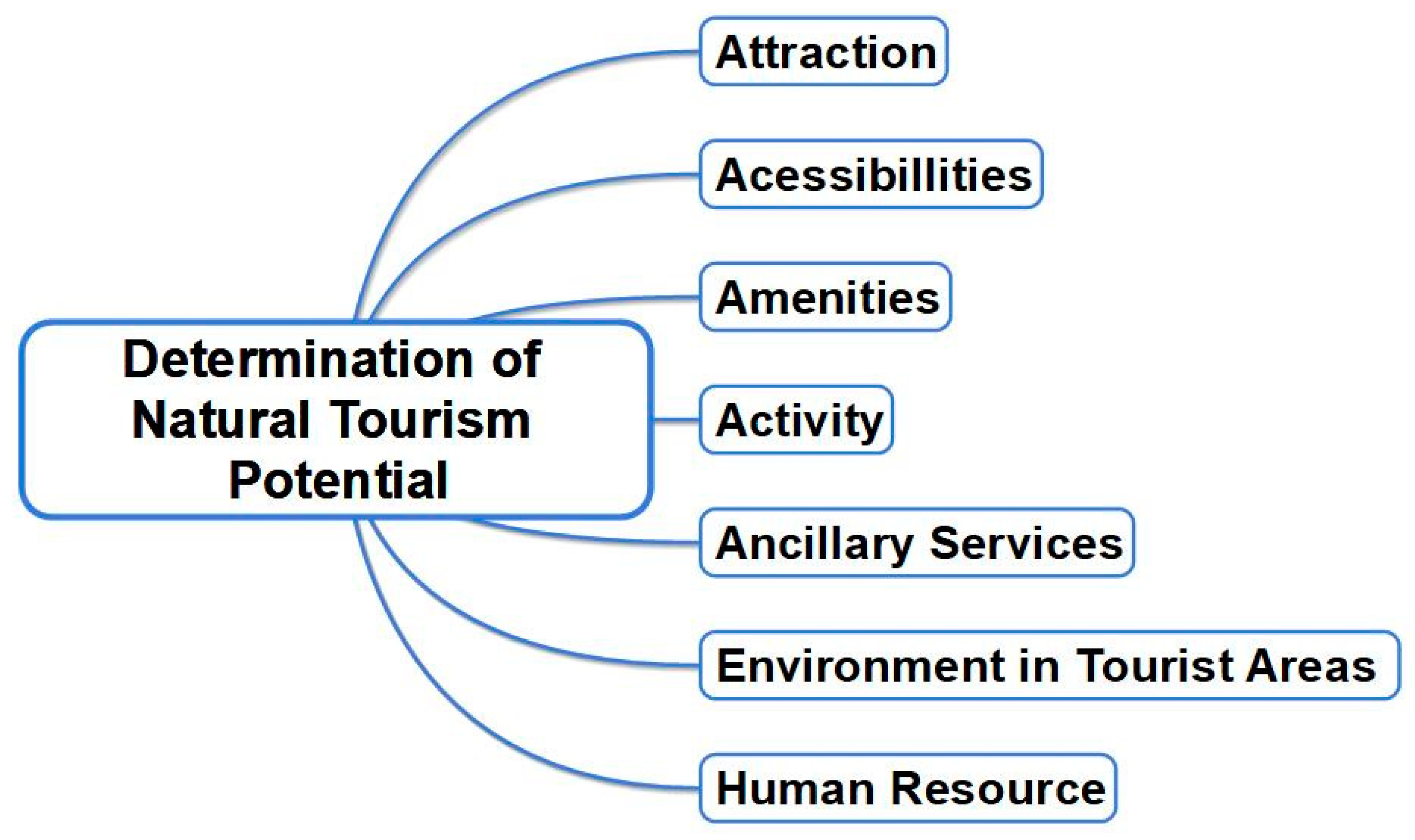 Sustainability 16 04201 g004 Sustainability 16 04201 g004