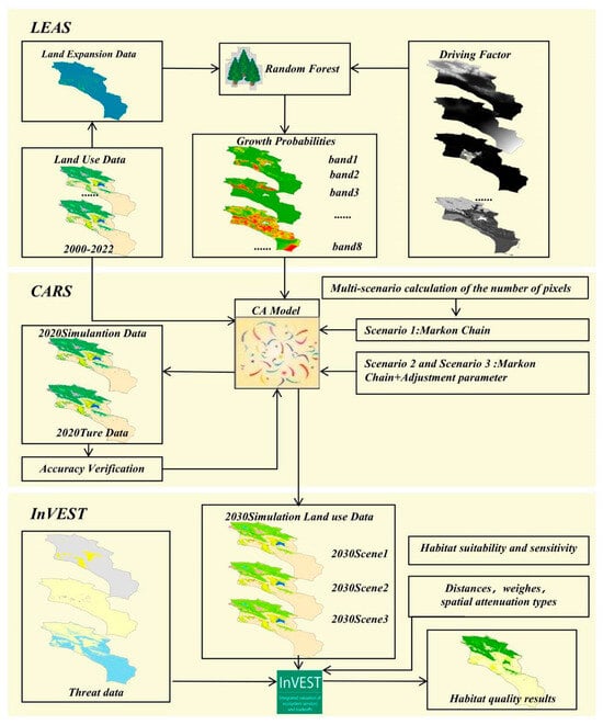 Sustainability 16 04202 g002