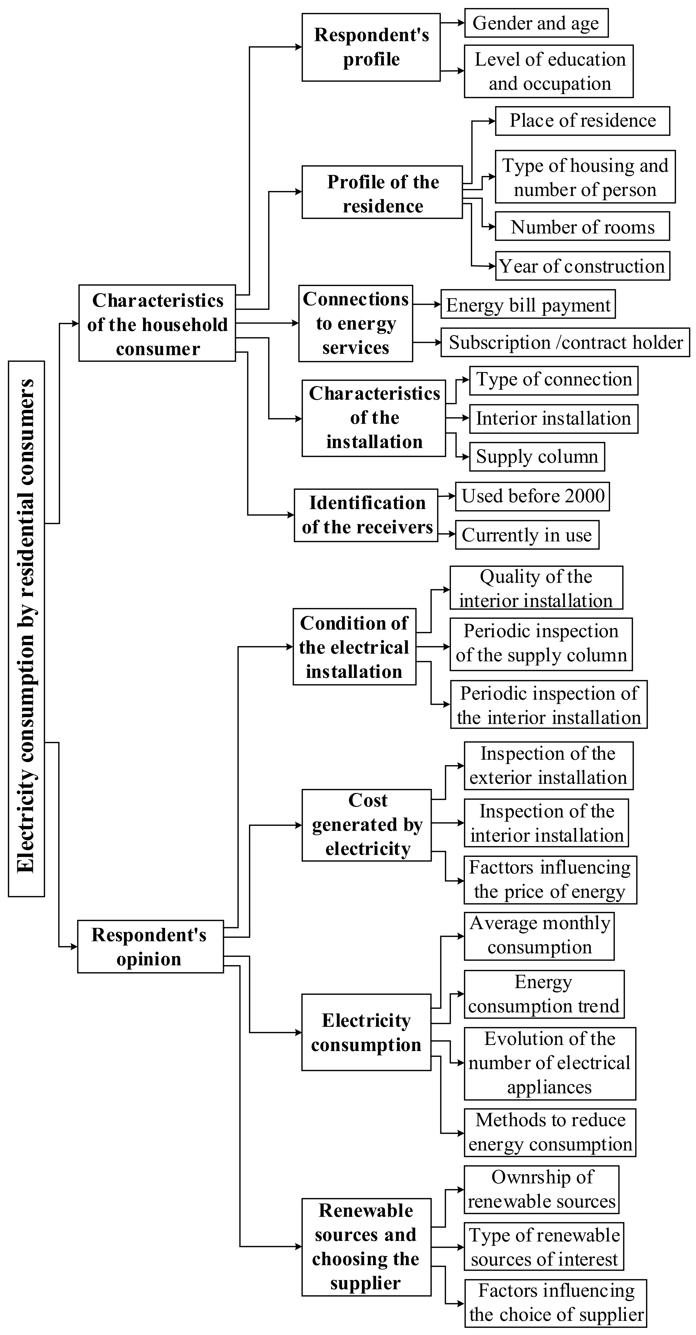 Sustainability 16 04203 g002