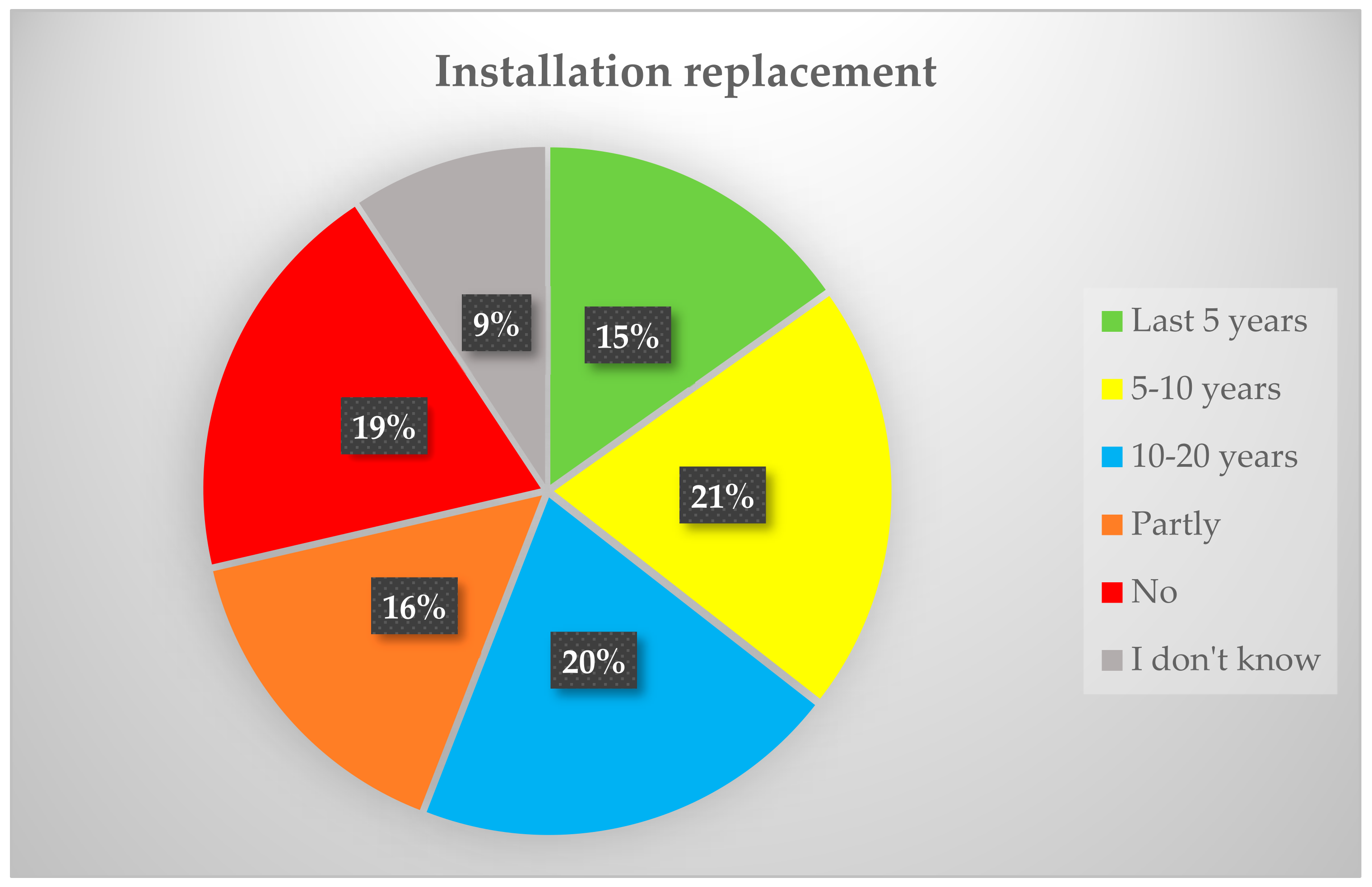 Sustainability 16 04203 g004