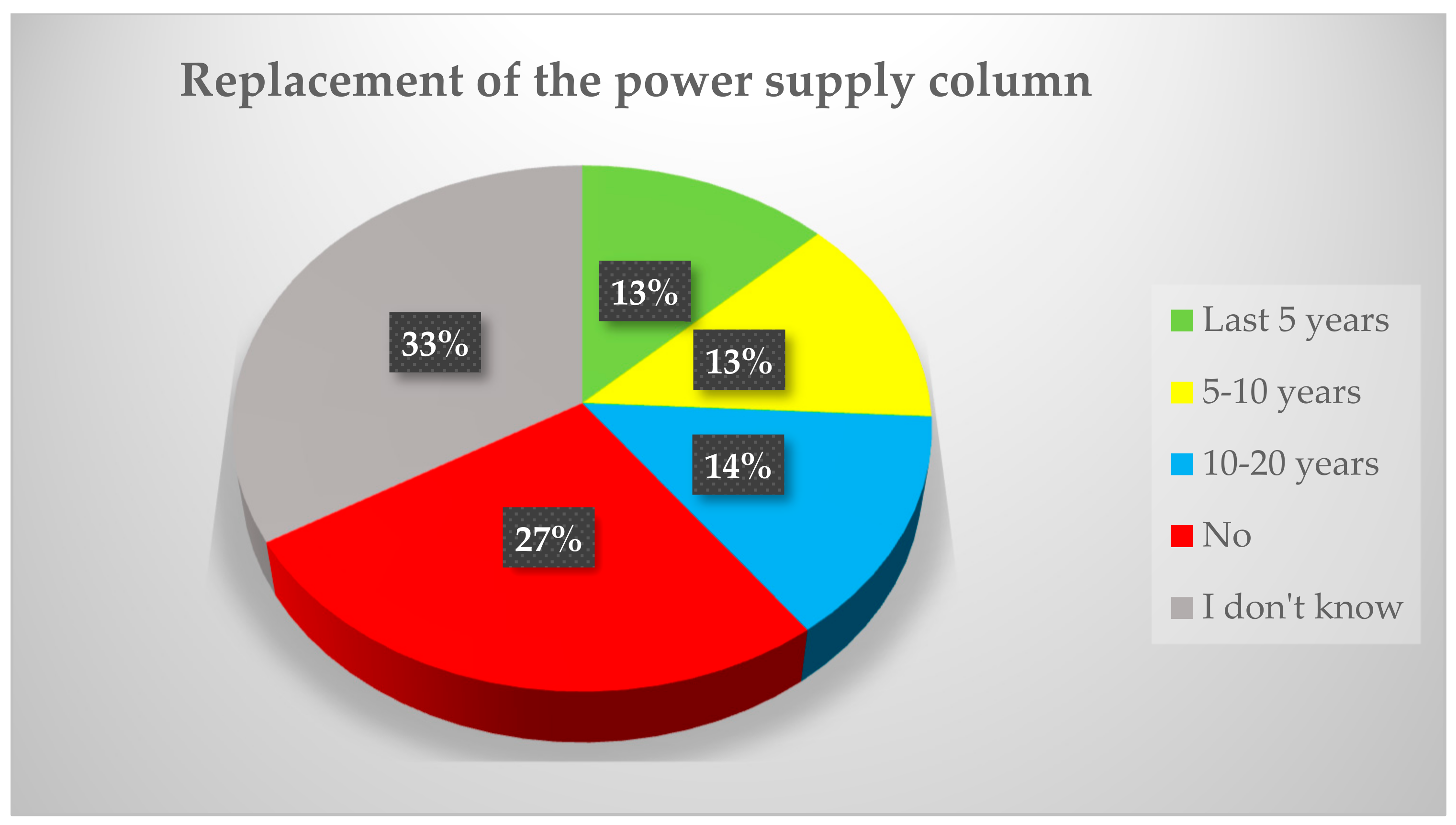 Sustainability 16 04203 g005