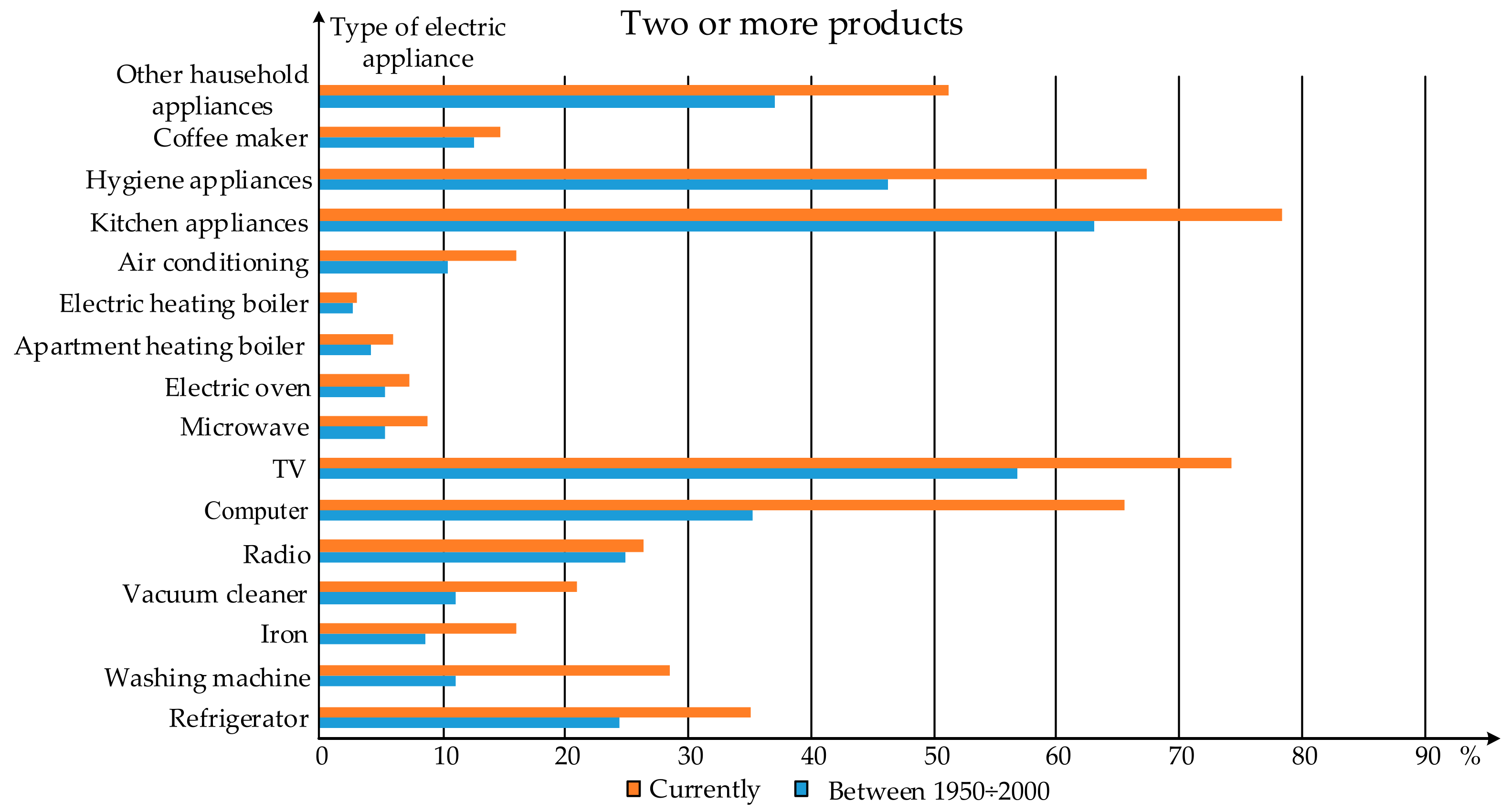Sustainability 16 04203 g008