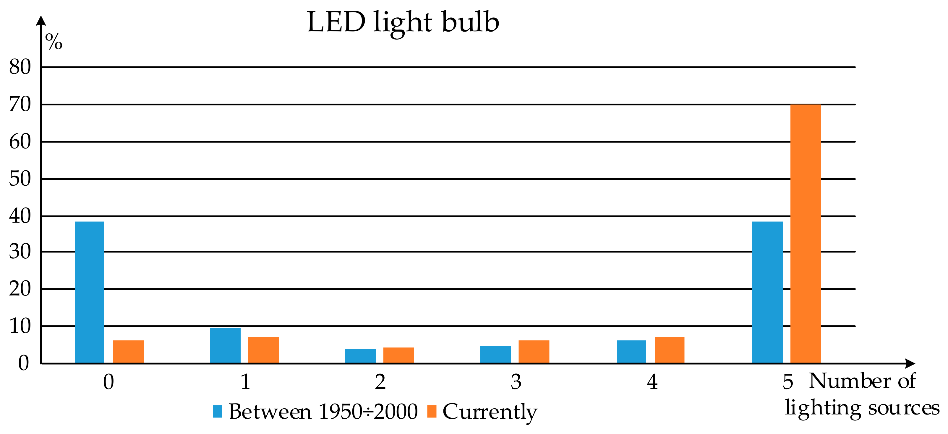 Sustainability 16 04203 g011