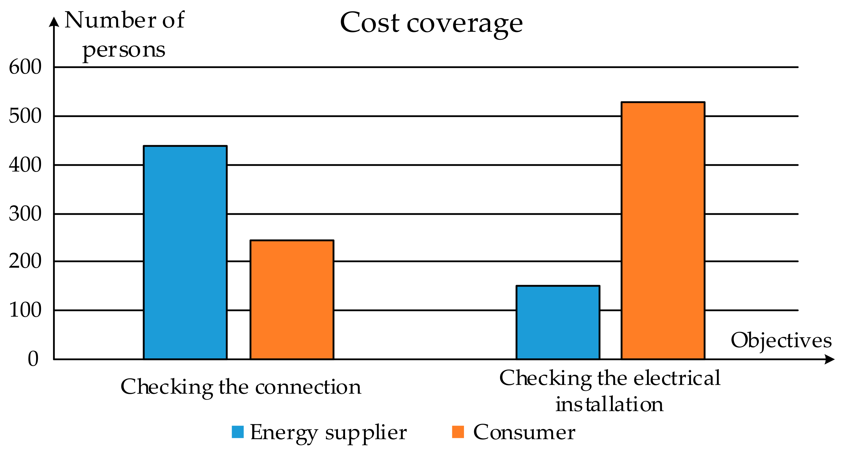Sustainability 16 04203 g013