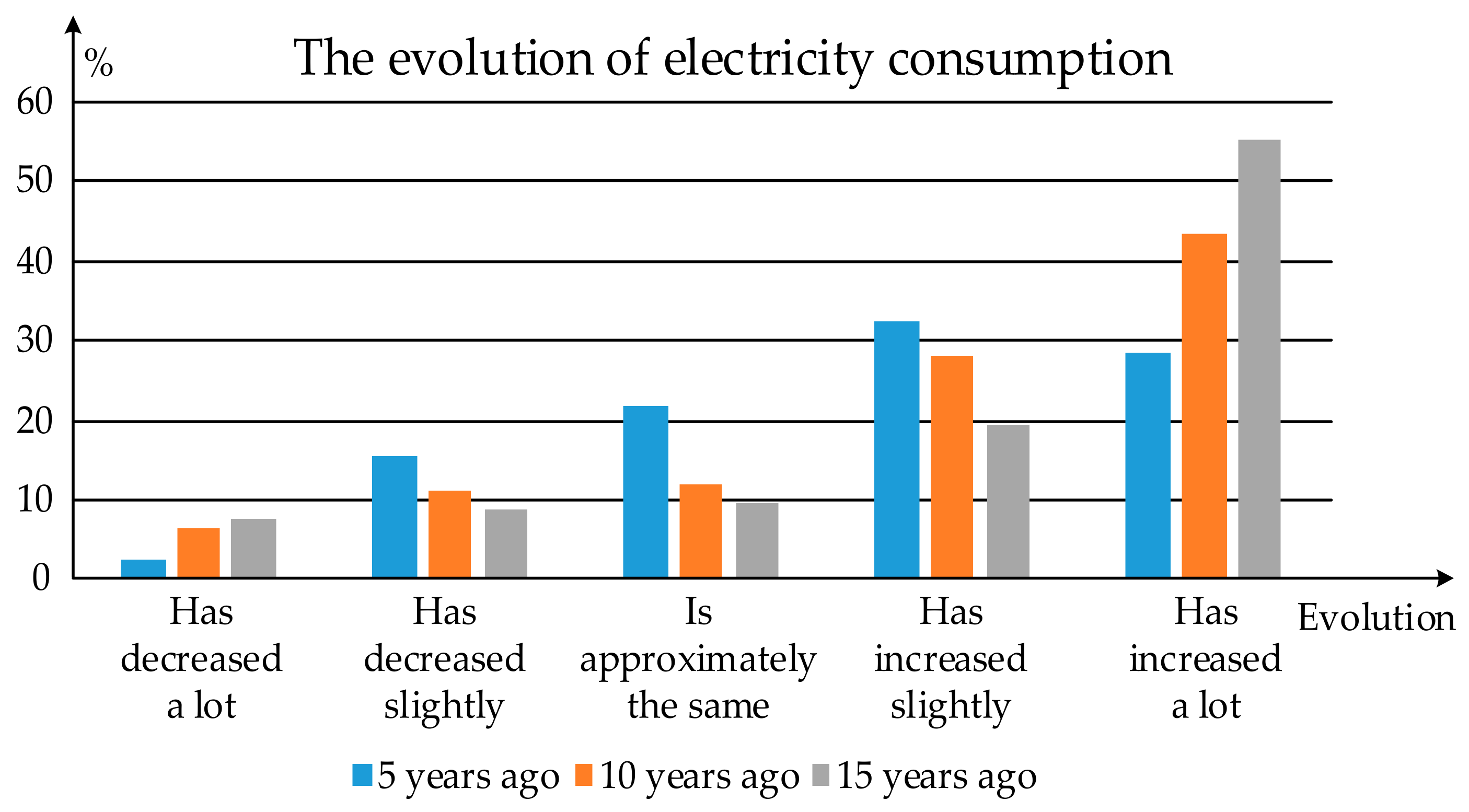 Sustainability 16 04203 g015