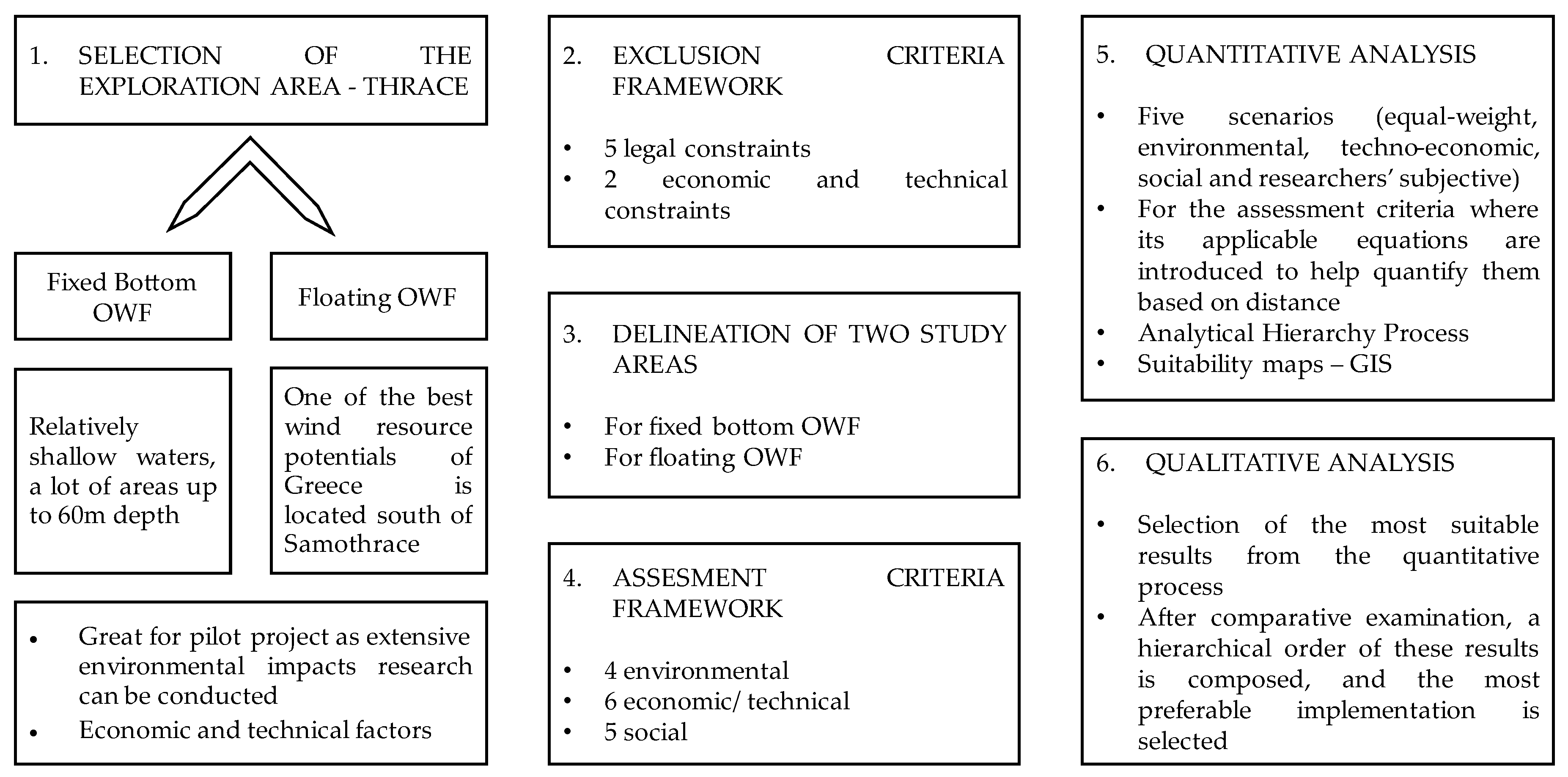 Sustainability 16 04204 g001