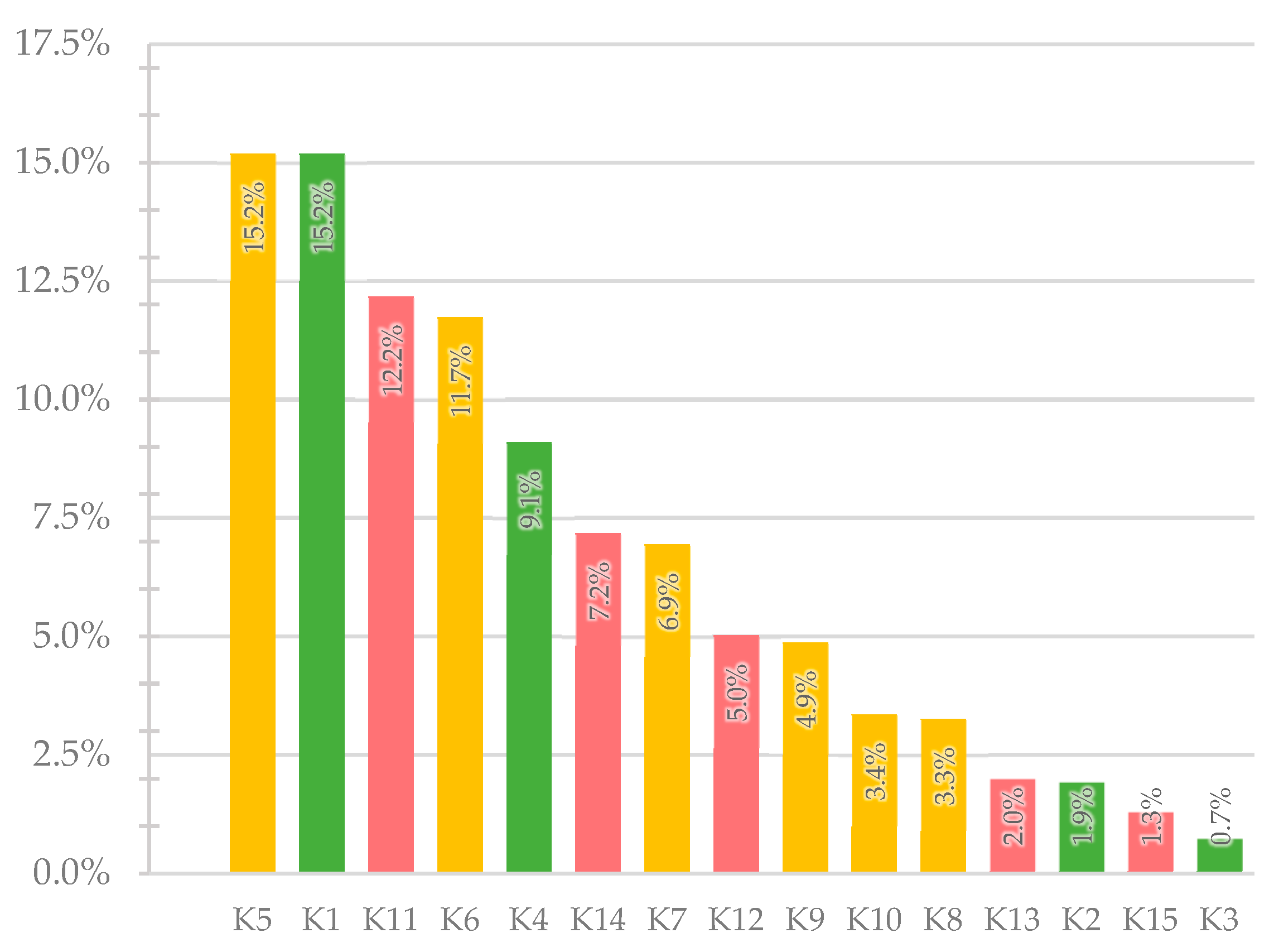 Sustainability 16 04204 g005