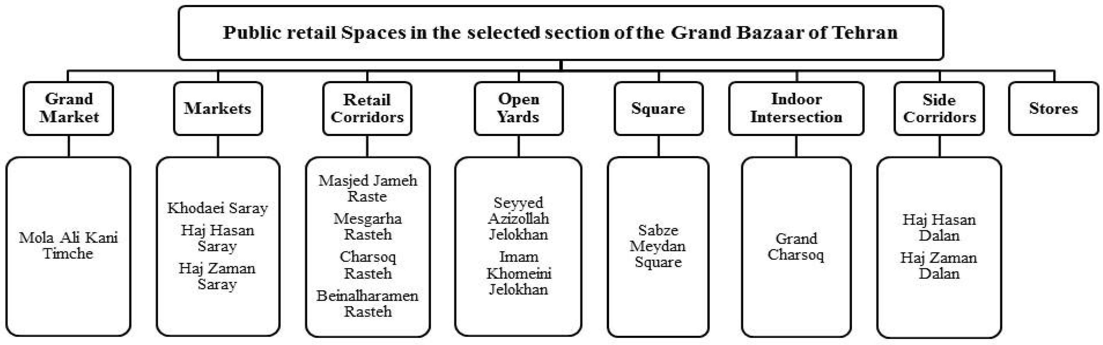 Sustainability 16 04205 g004