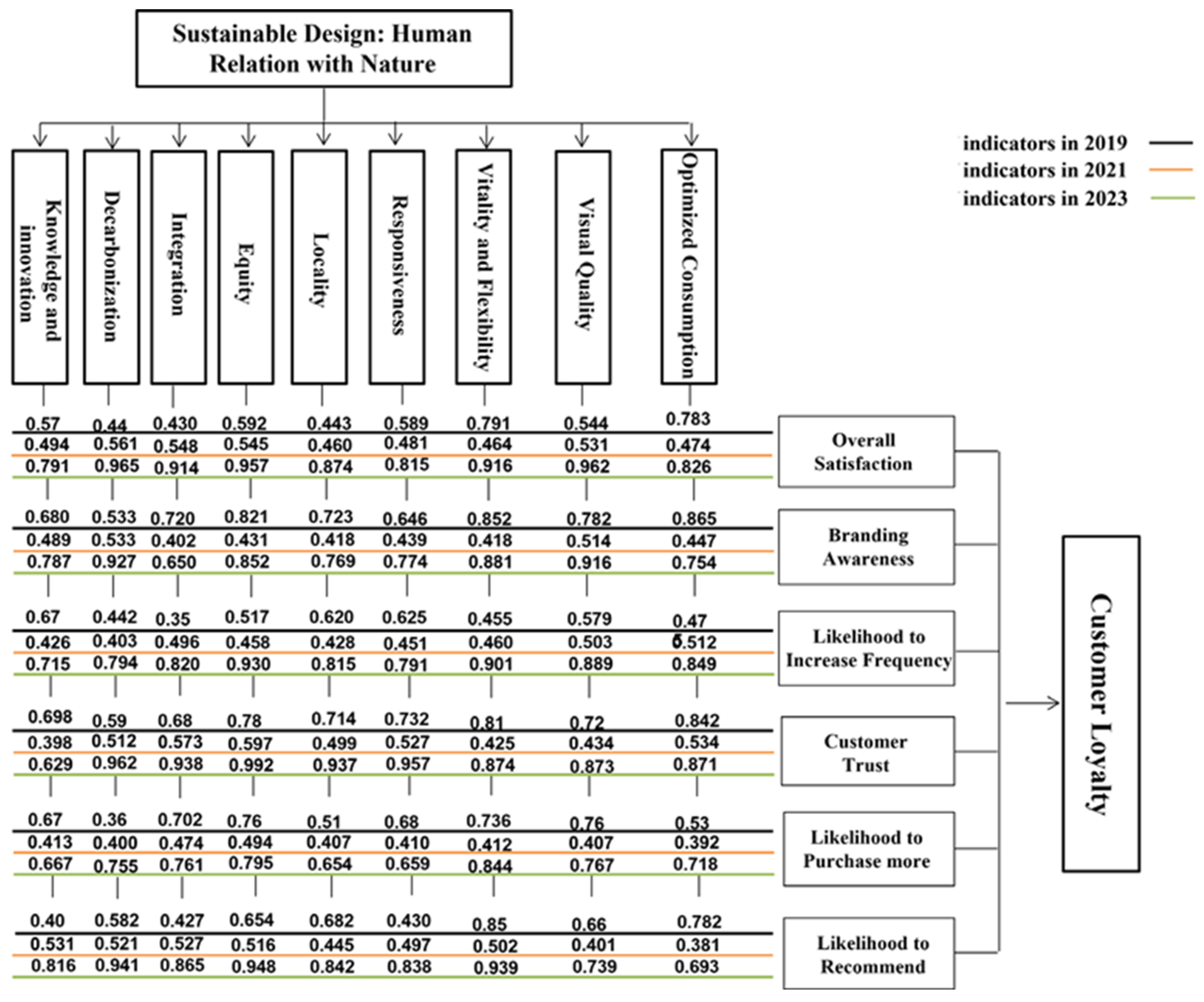 Sustainability 16 04205 g007