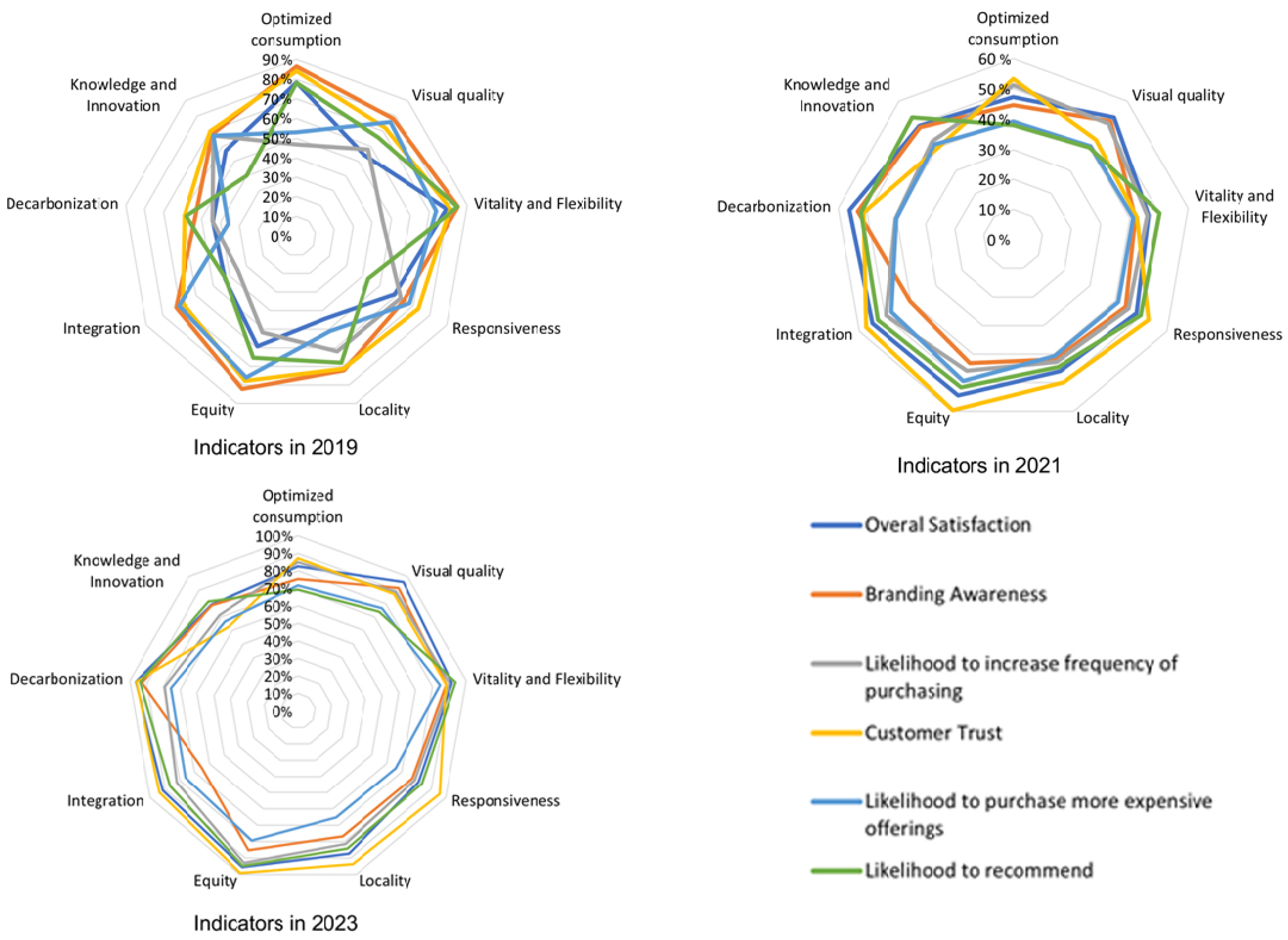 Sustainability 16 04205 g008a